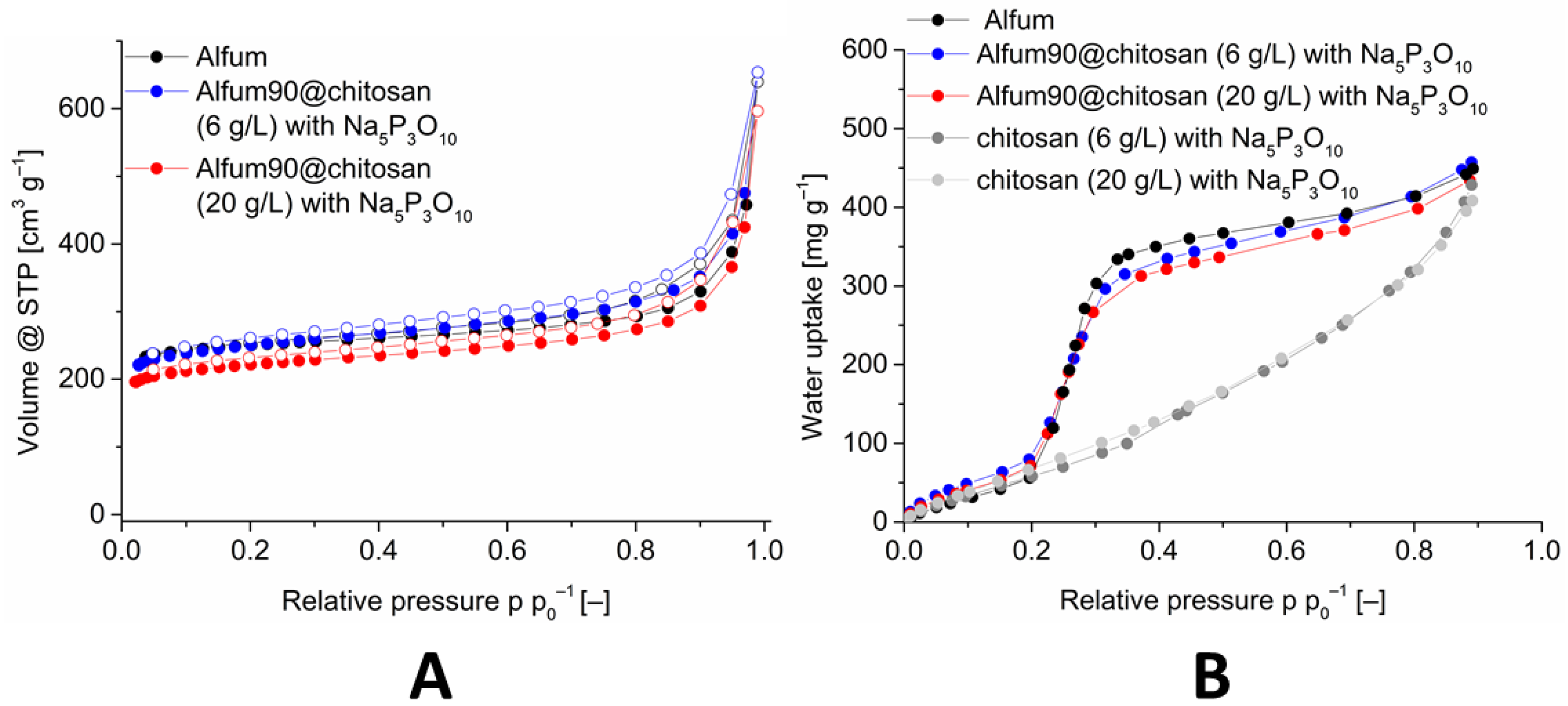 Solids 03 00004 g005
