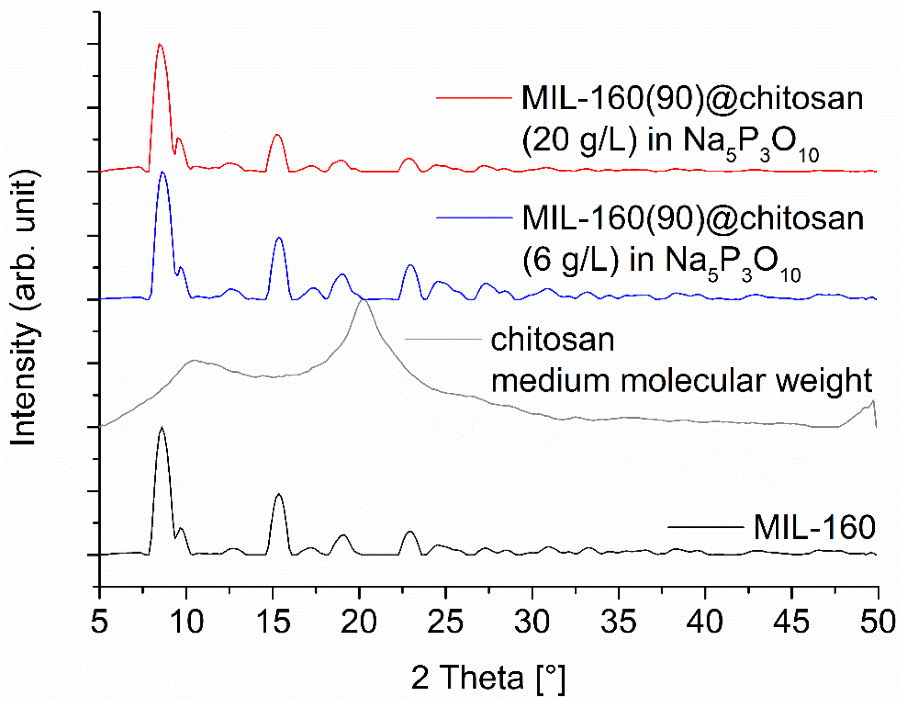 Solids 03 00004 g007