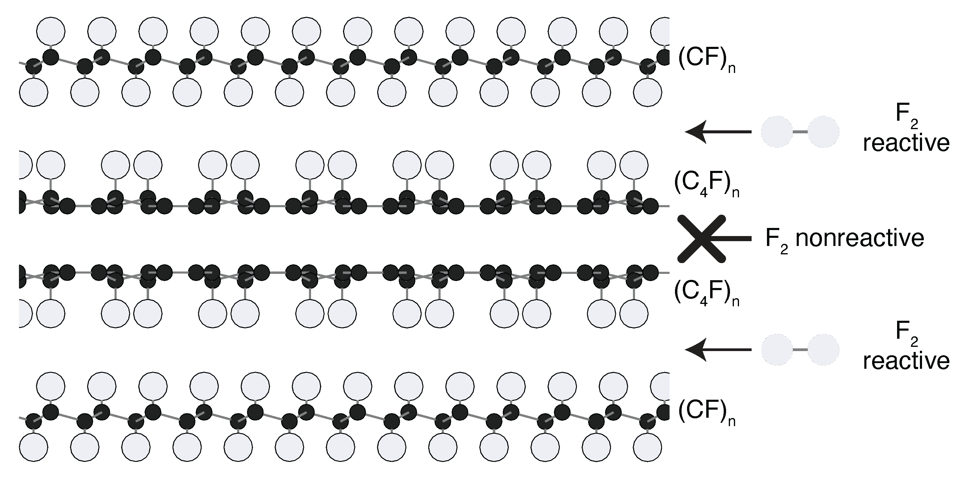 Kohlenstoff Orbital Notation