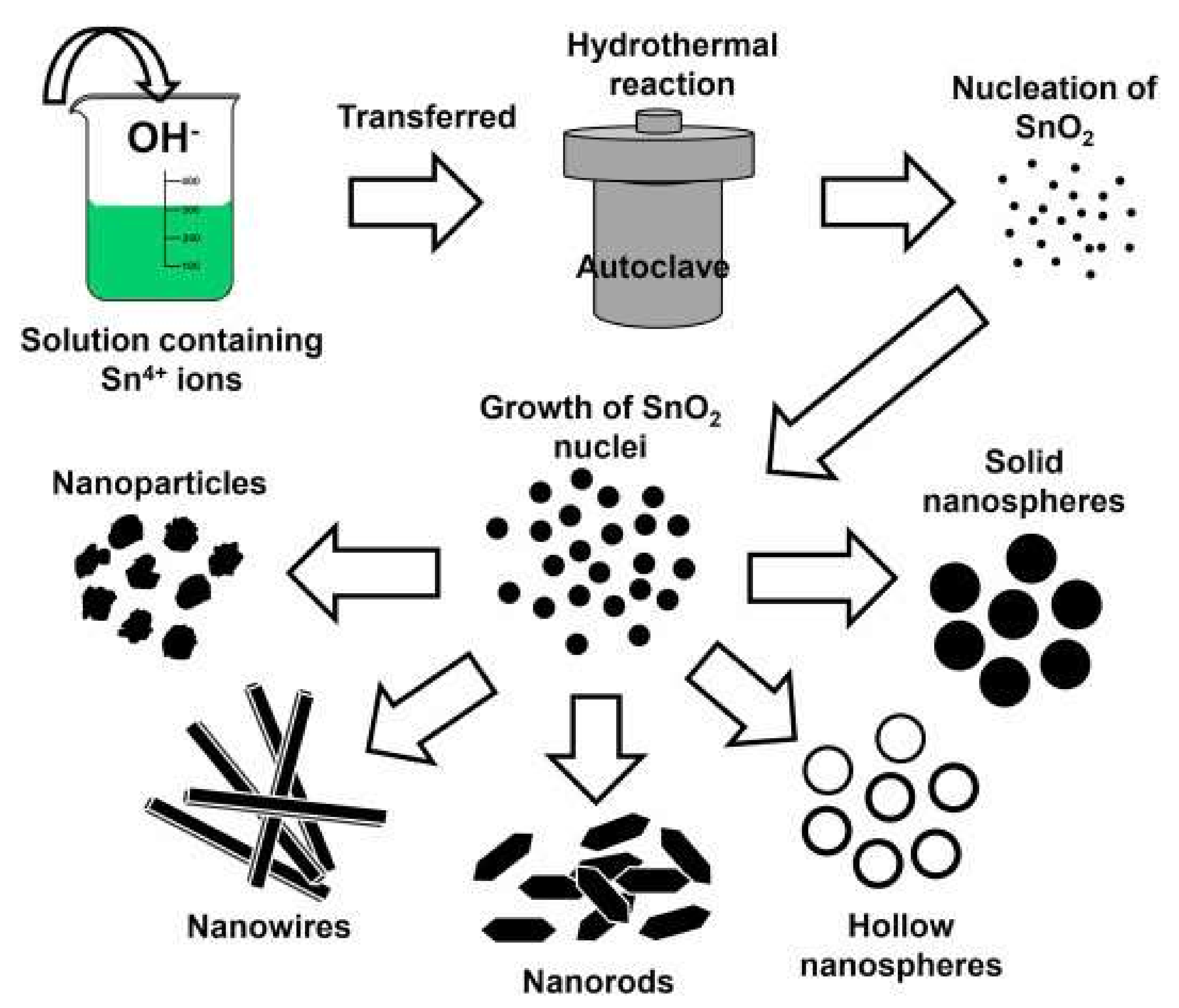 Solids 03 00024 g009