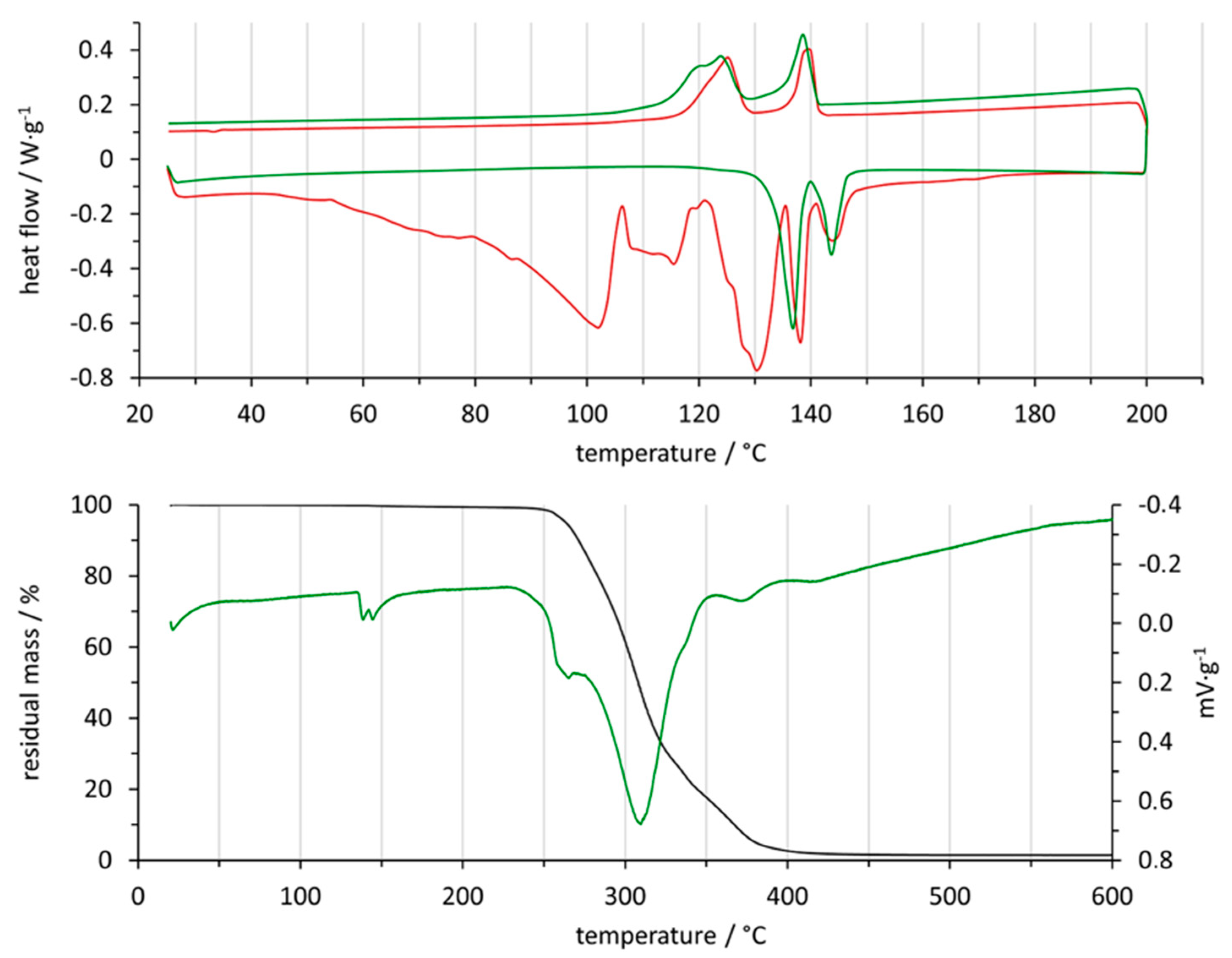 Solids 03 00027 g003