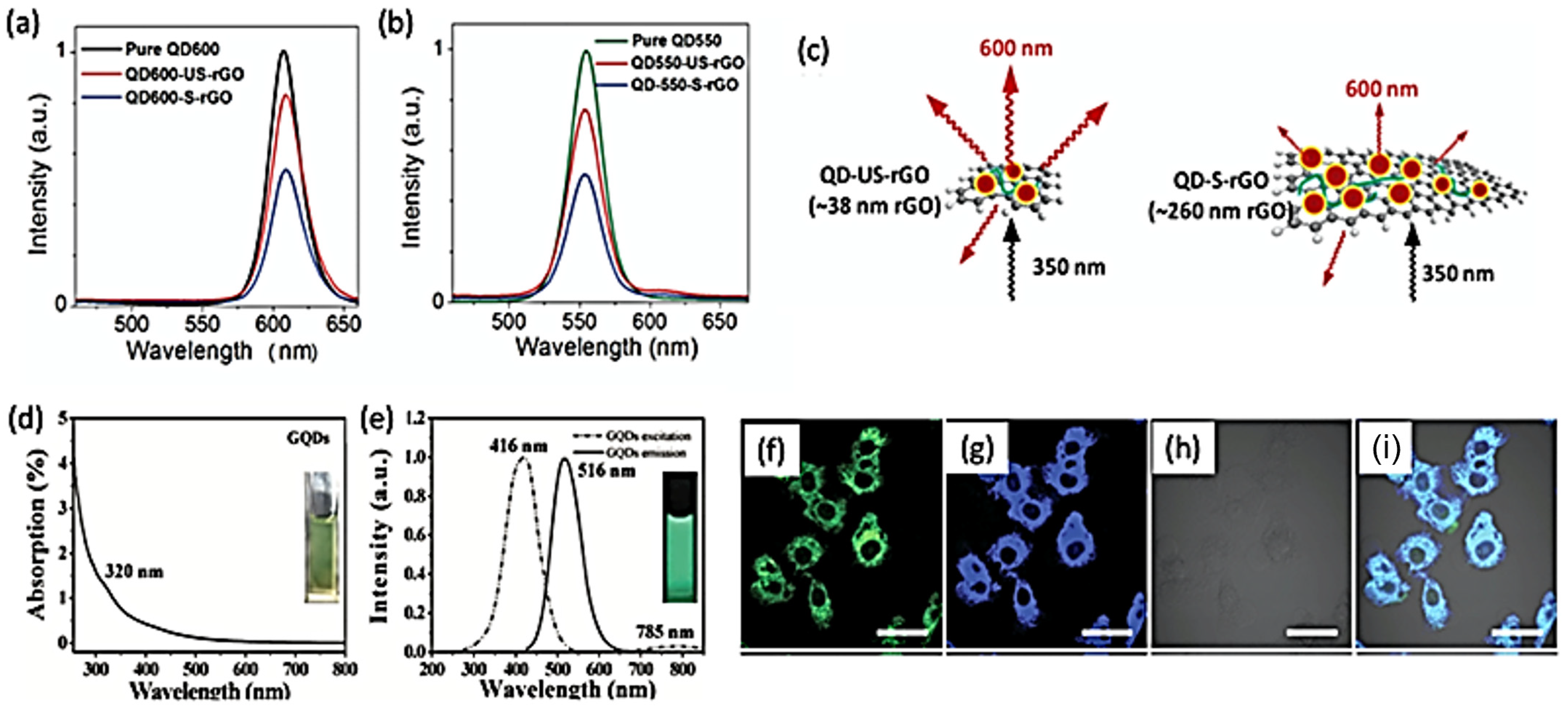 Solids 03 00037 g006 Solids 03 00037 g006