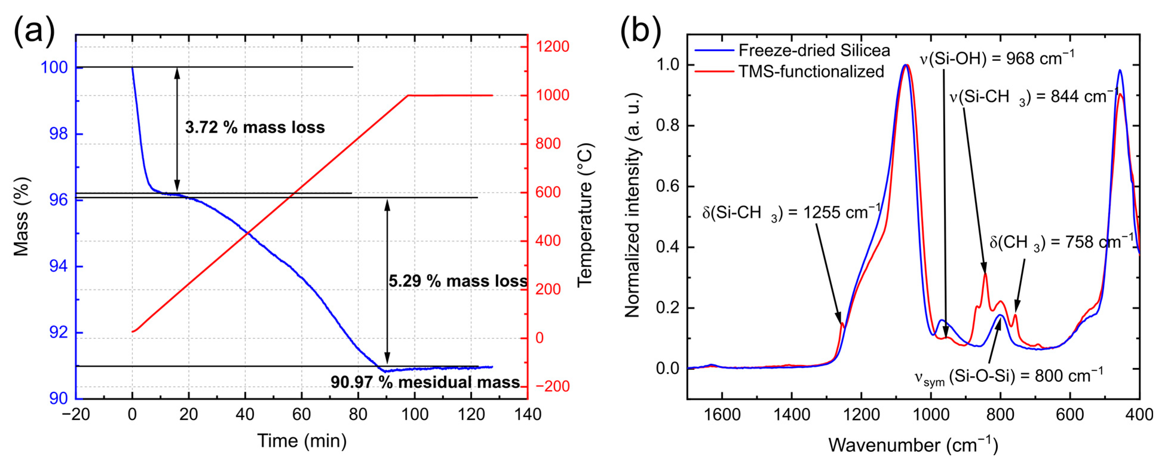 Solids 04 00001 g005