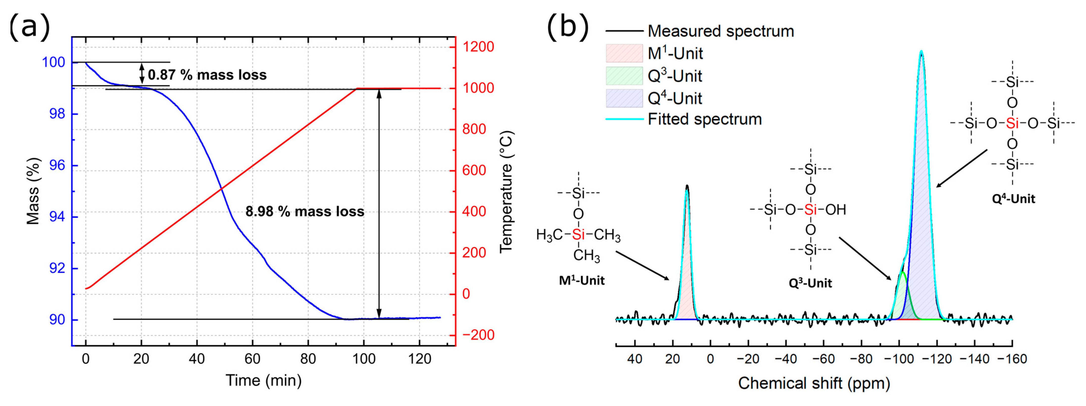 Solids 04 00001 g008