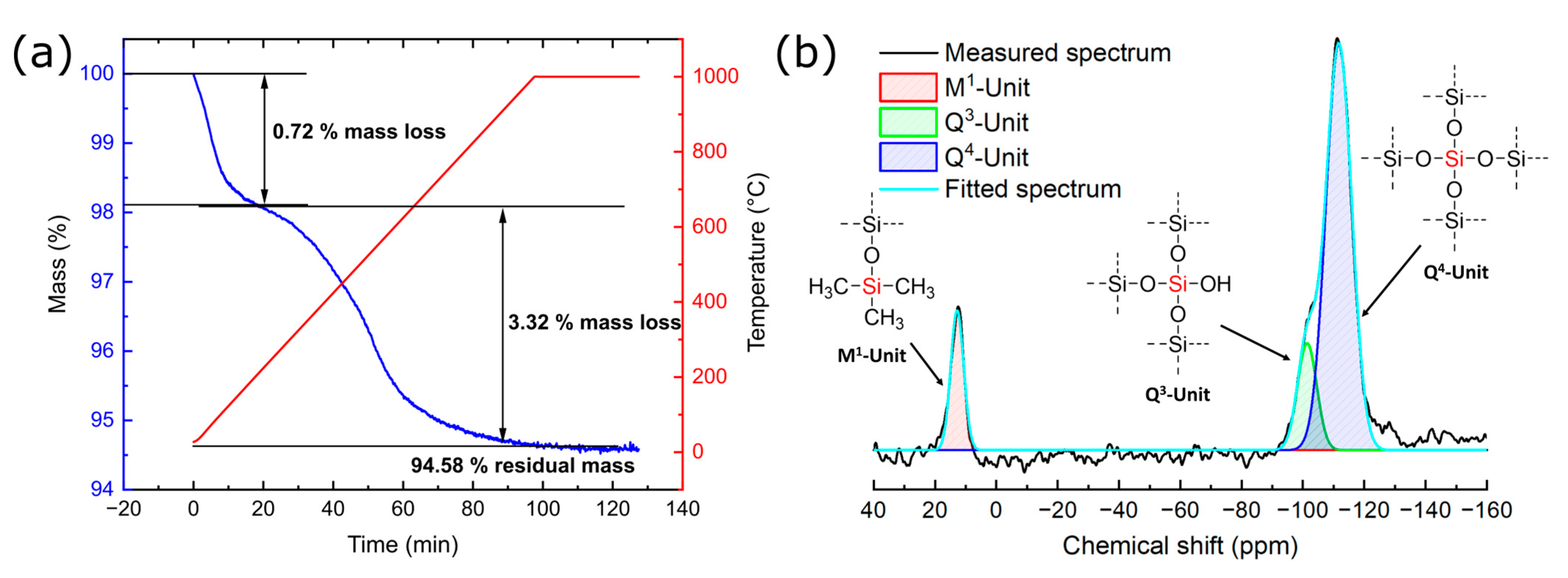 Solids 04 00001 g010
