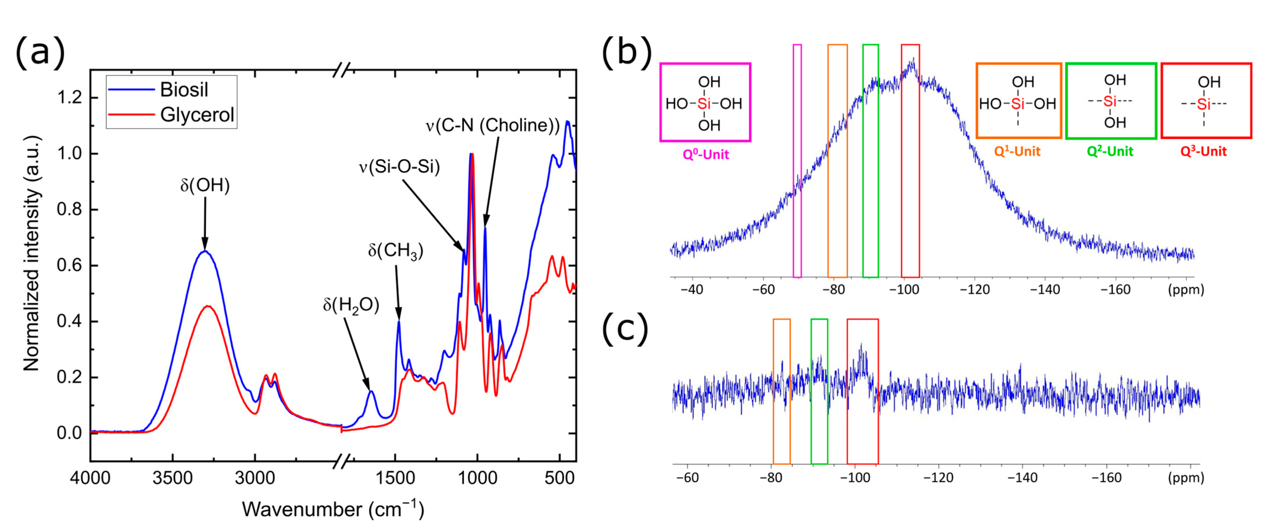 Solids 04 00001 g015