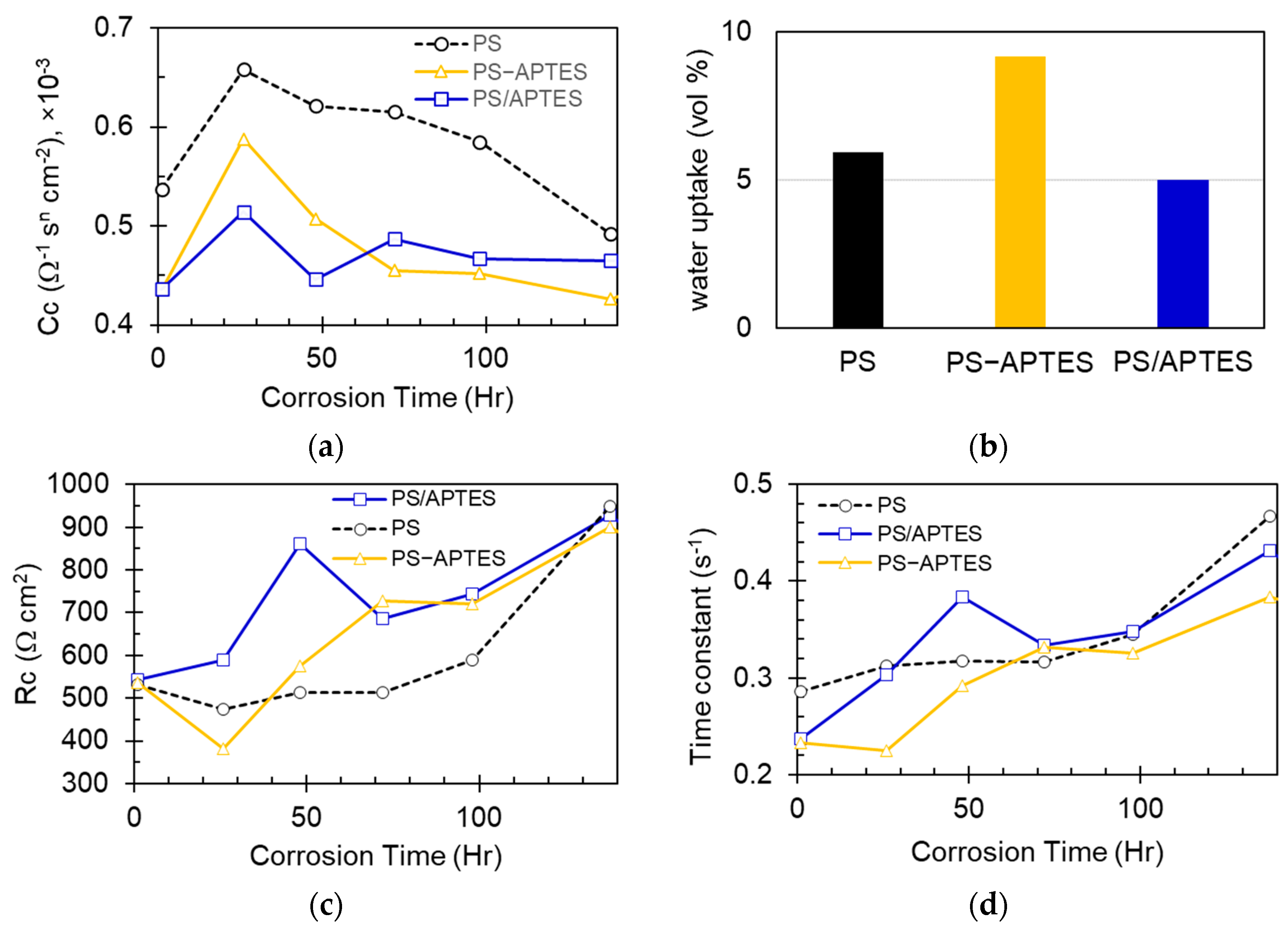 Solids 04 00016 g007
