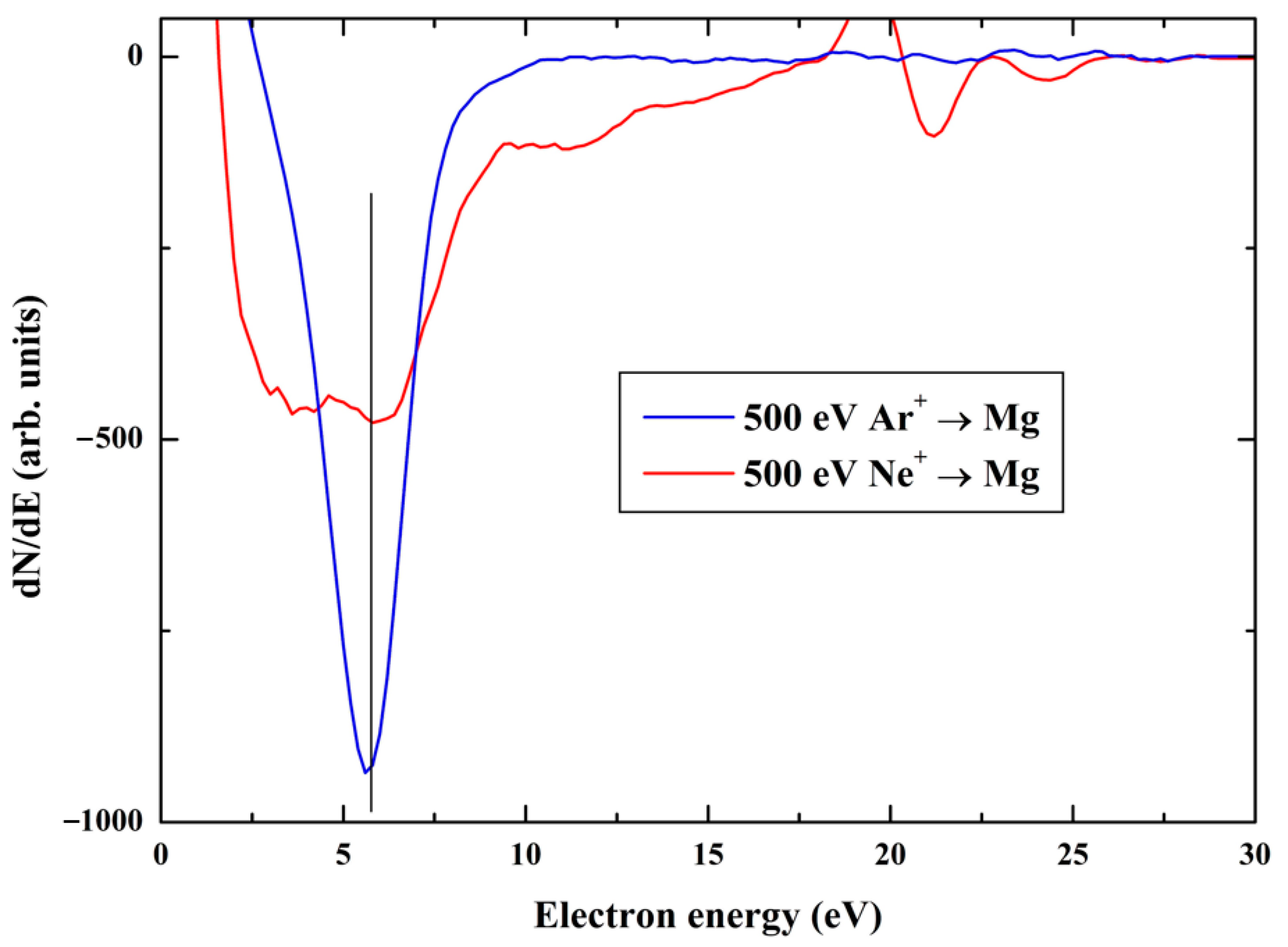 Solids 05 00021 g007