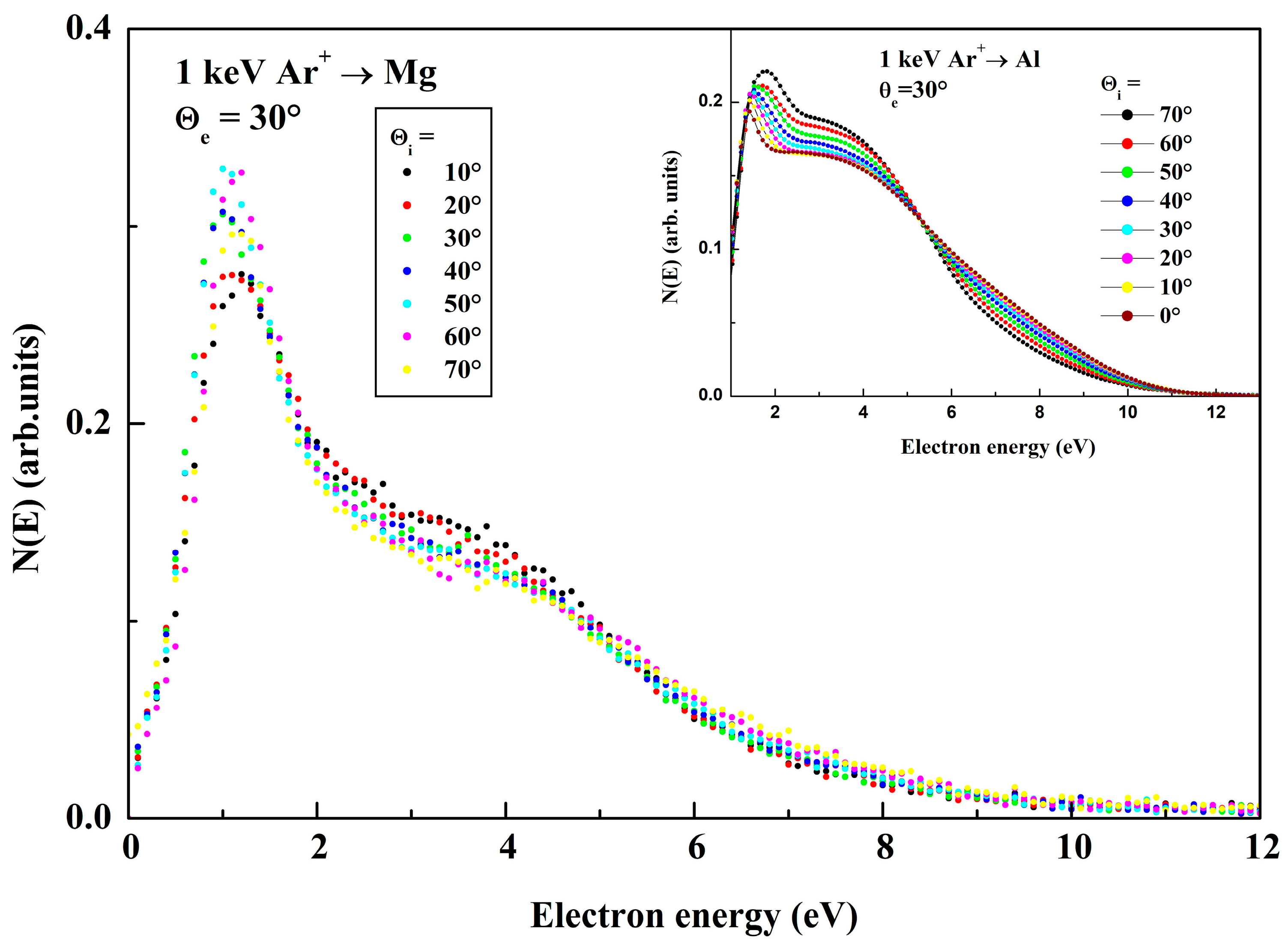 Solids 05 00021 g008