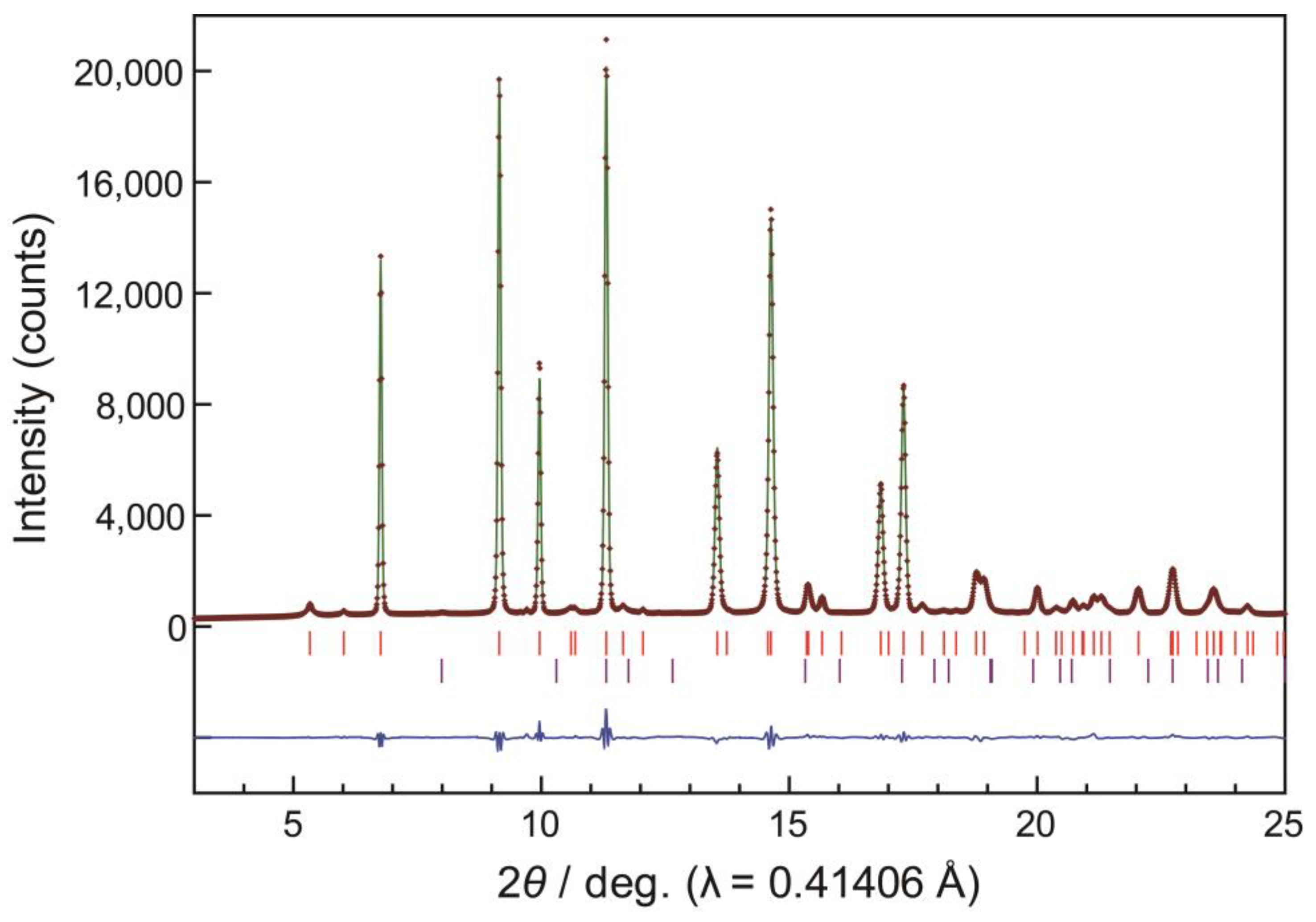 Solids 05 00026 g001 Solids 05 00026 g001