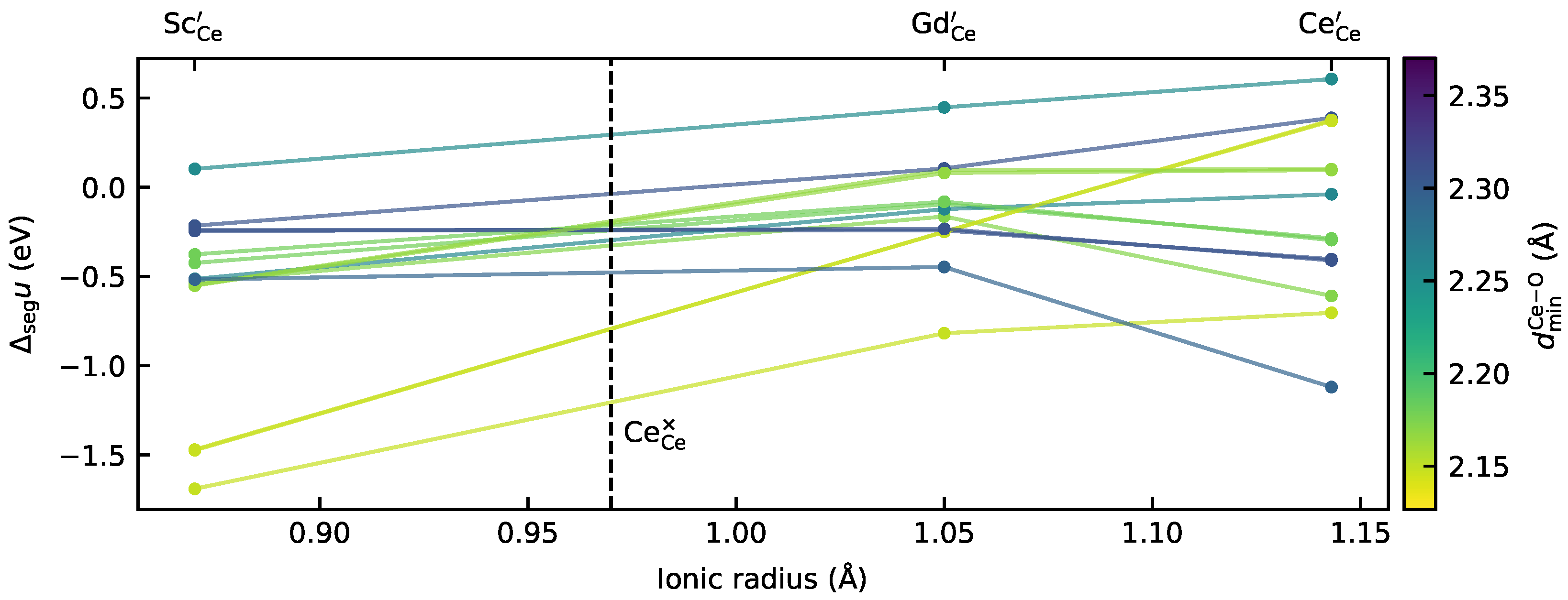 Solids 05 00027 g003