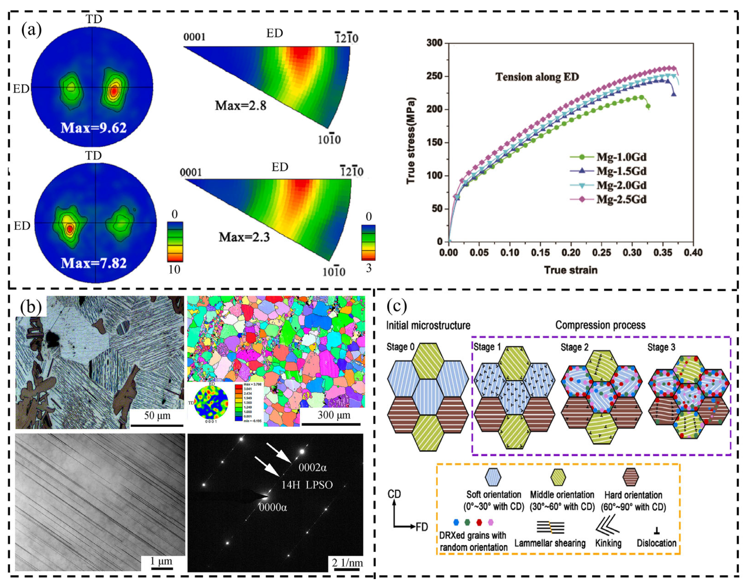 Solids 06 00011 g002 Solids 06 00011 g002