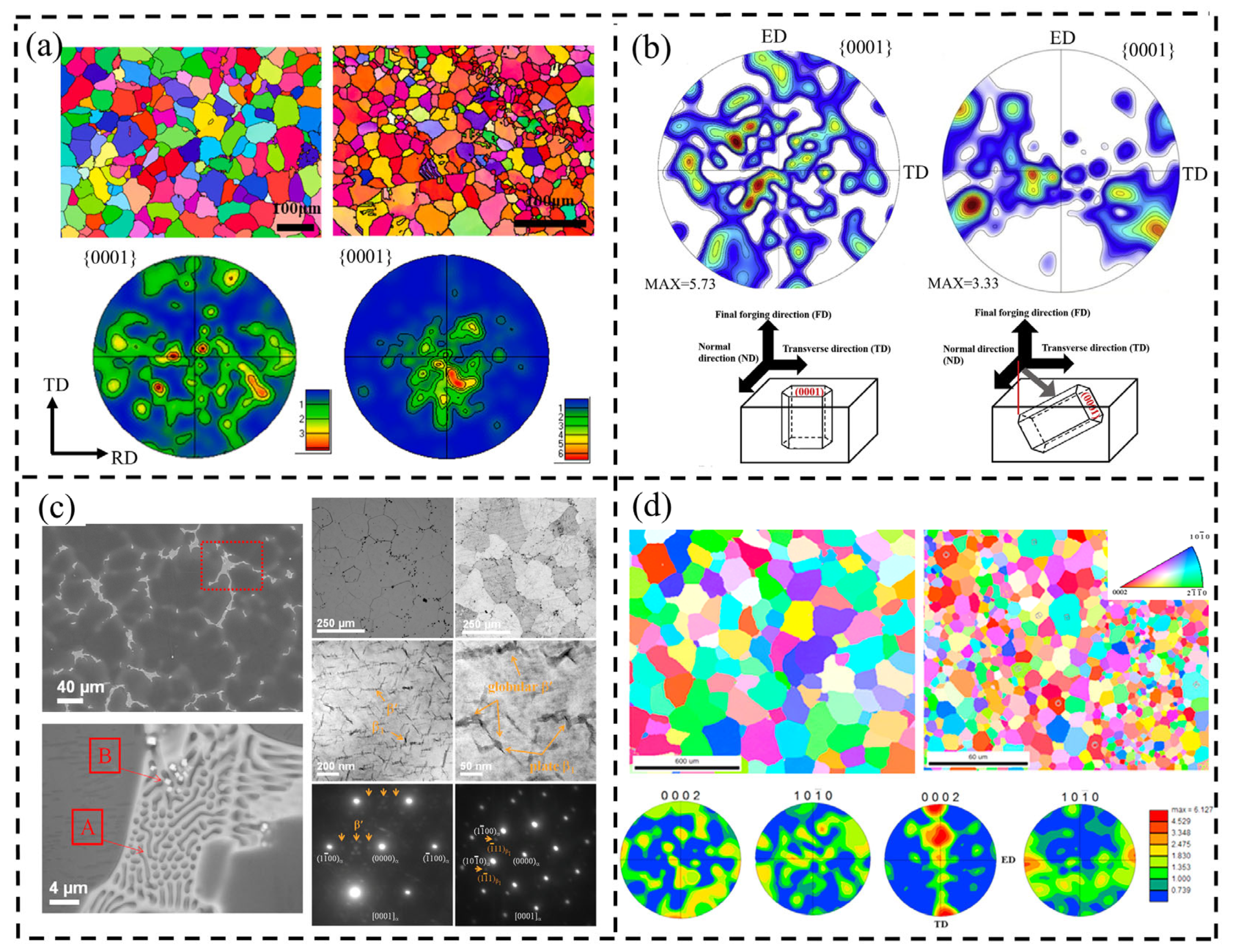 Solids 06 00011 g003 Solids 06 00011 g003