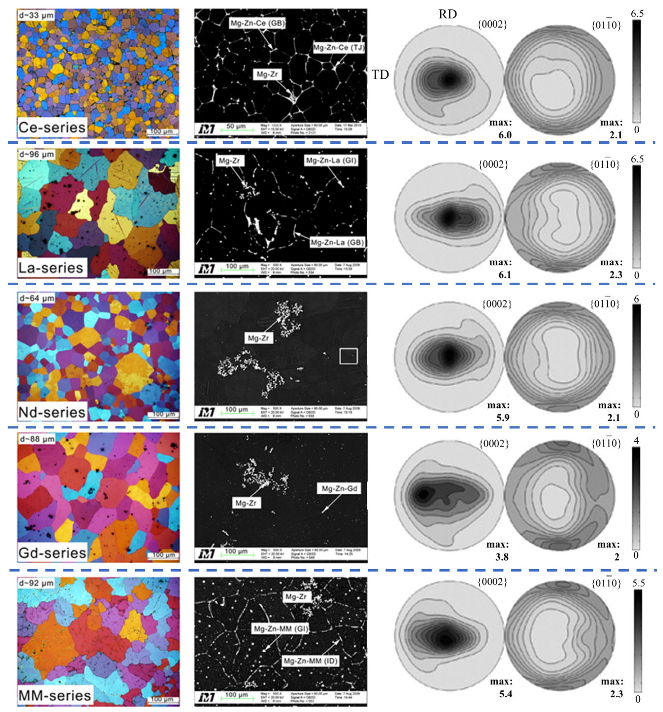Solids 06 00011 g005 Solids 06 00011 g005
