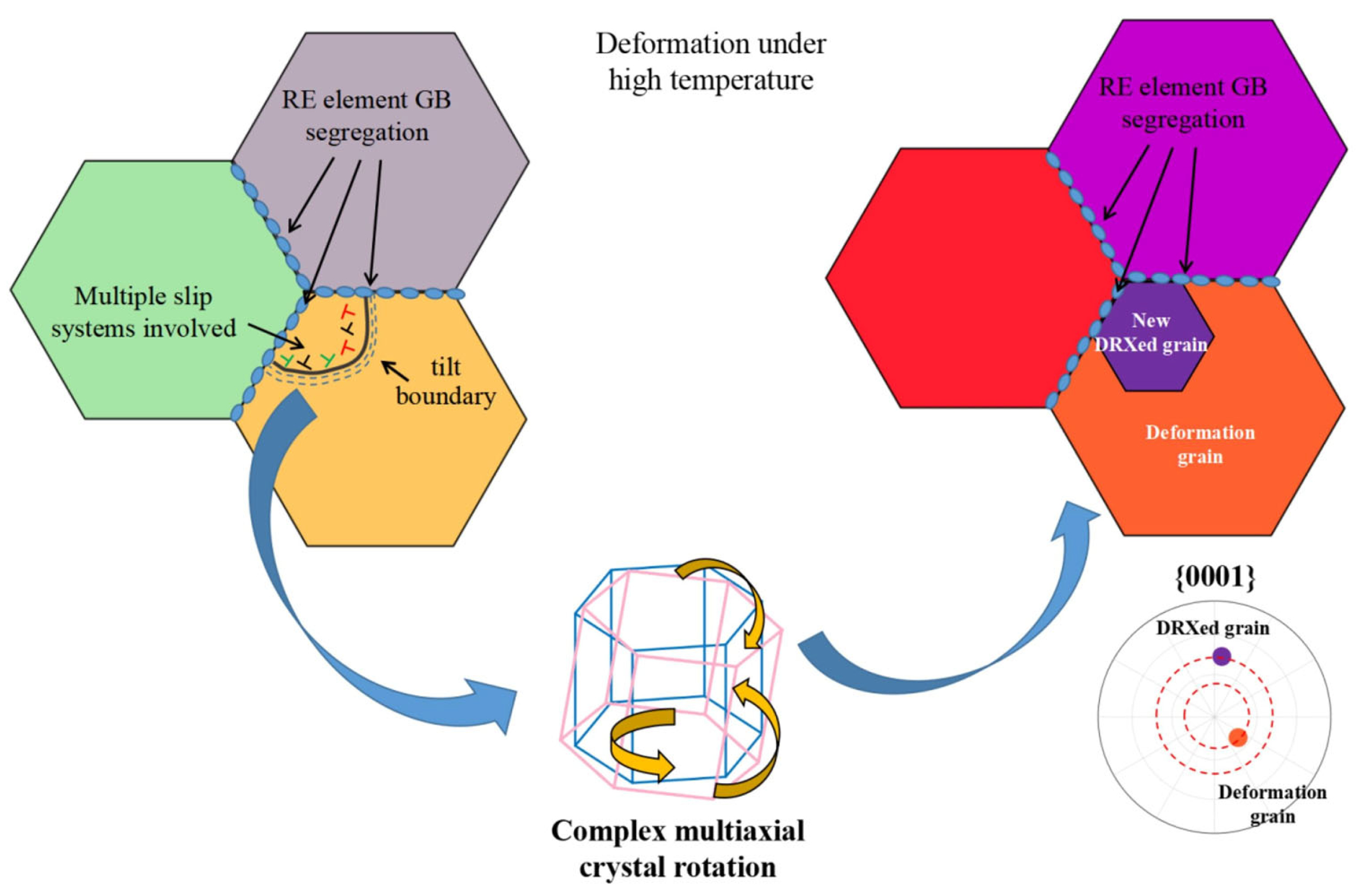 Solids 06 00011 g015 Solids 06 00011 g015