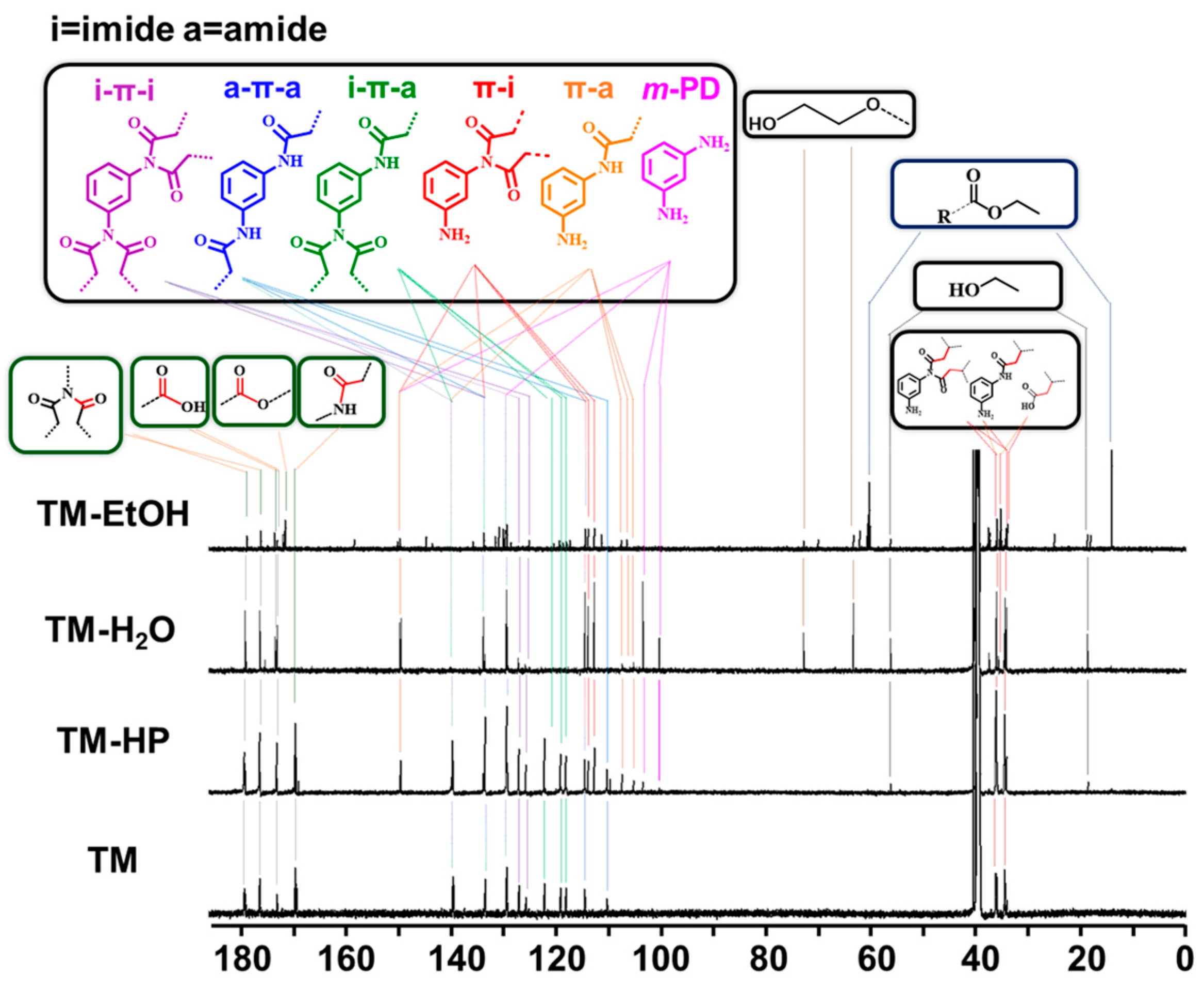 Solids 06 00014 g001