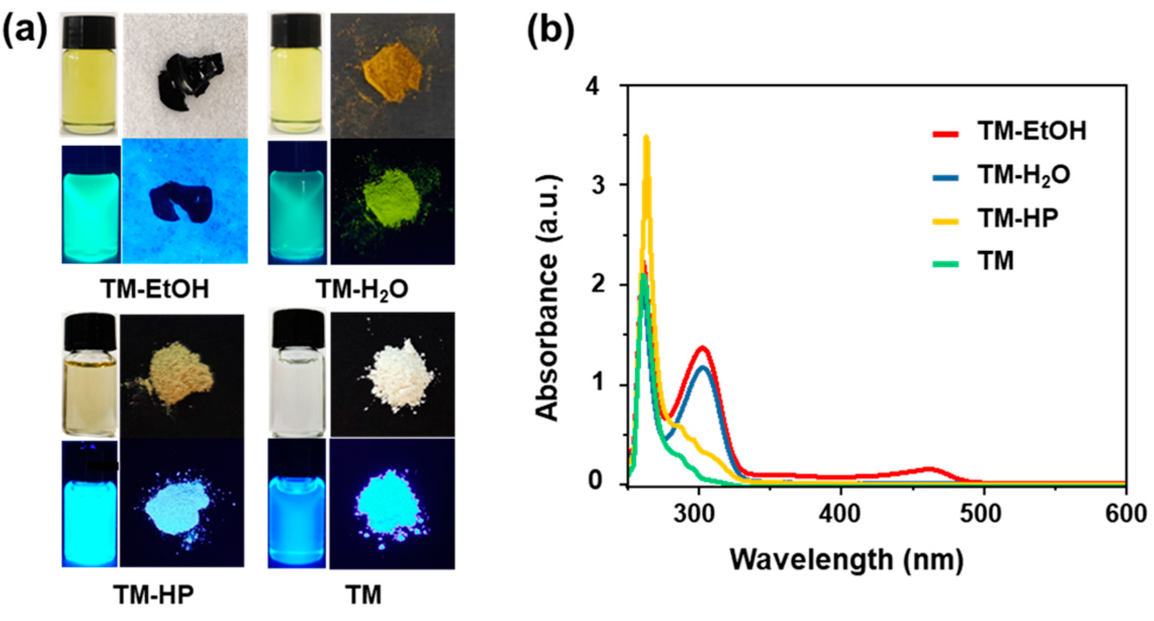 Solids 06 00014 g003