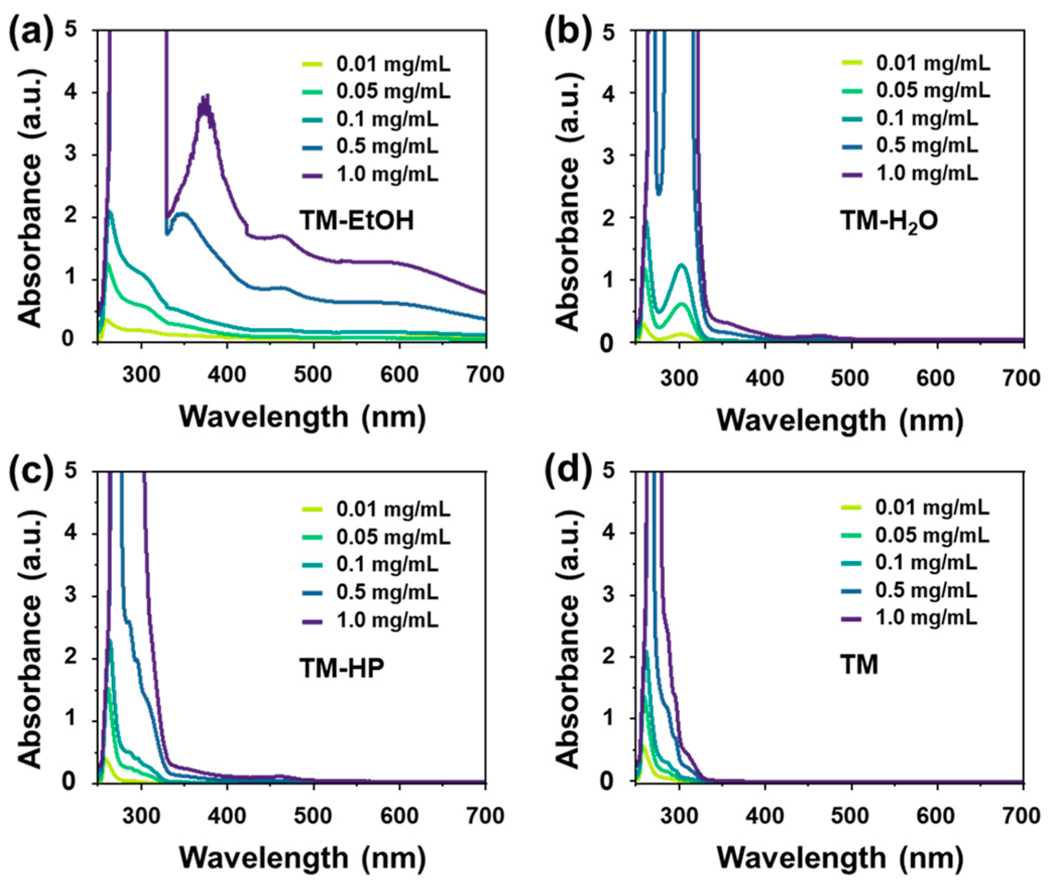 Solids 06 00014 g004