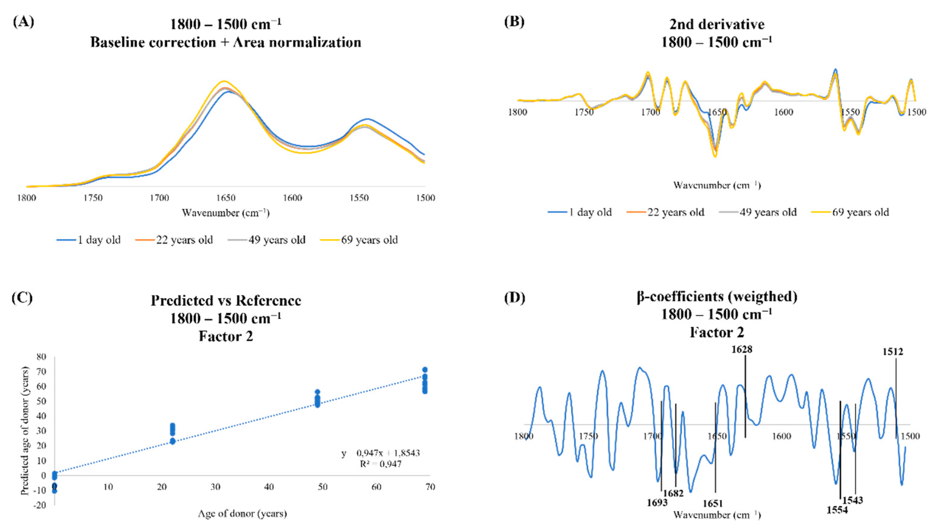 Spectroscj 01 00004 g003