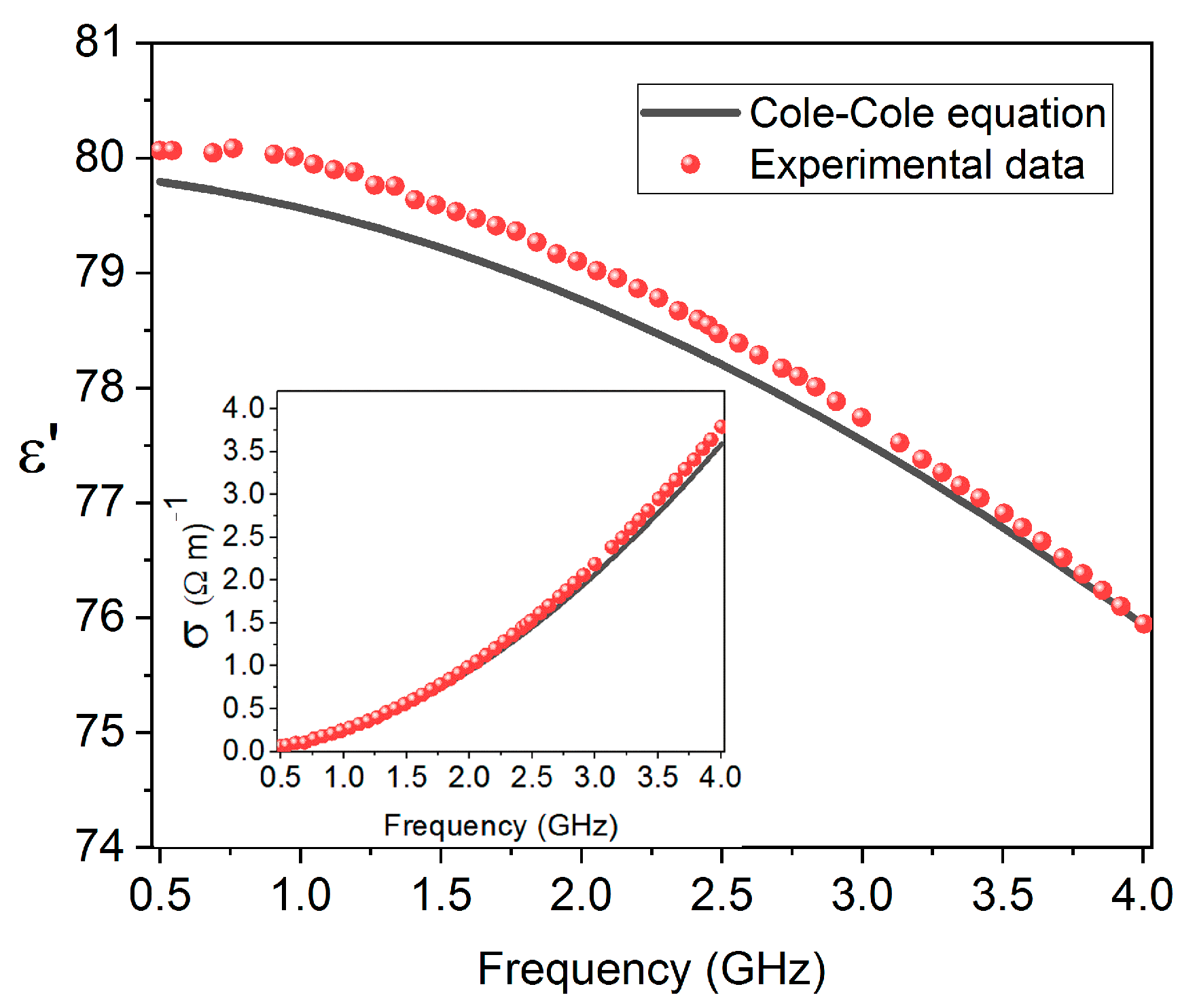 Spectroscj 01 00007 g002 Spectroscj 01 00007 g002