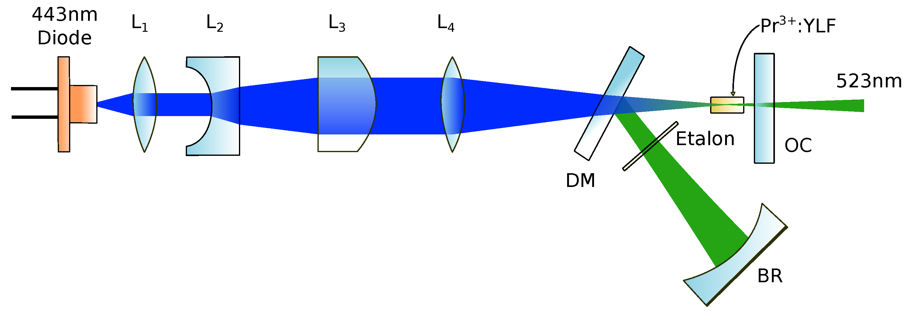 Spectroscopy Journal | Free Full-Text | Narrow-Linewidth Pr:YLF Laser for  High-Resolution Raman Trace Gas Spectroscopy