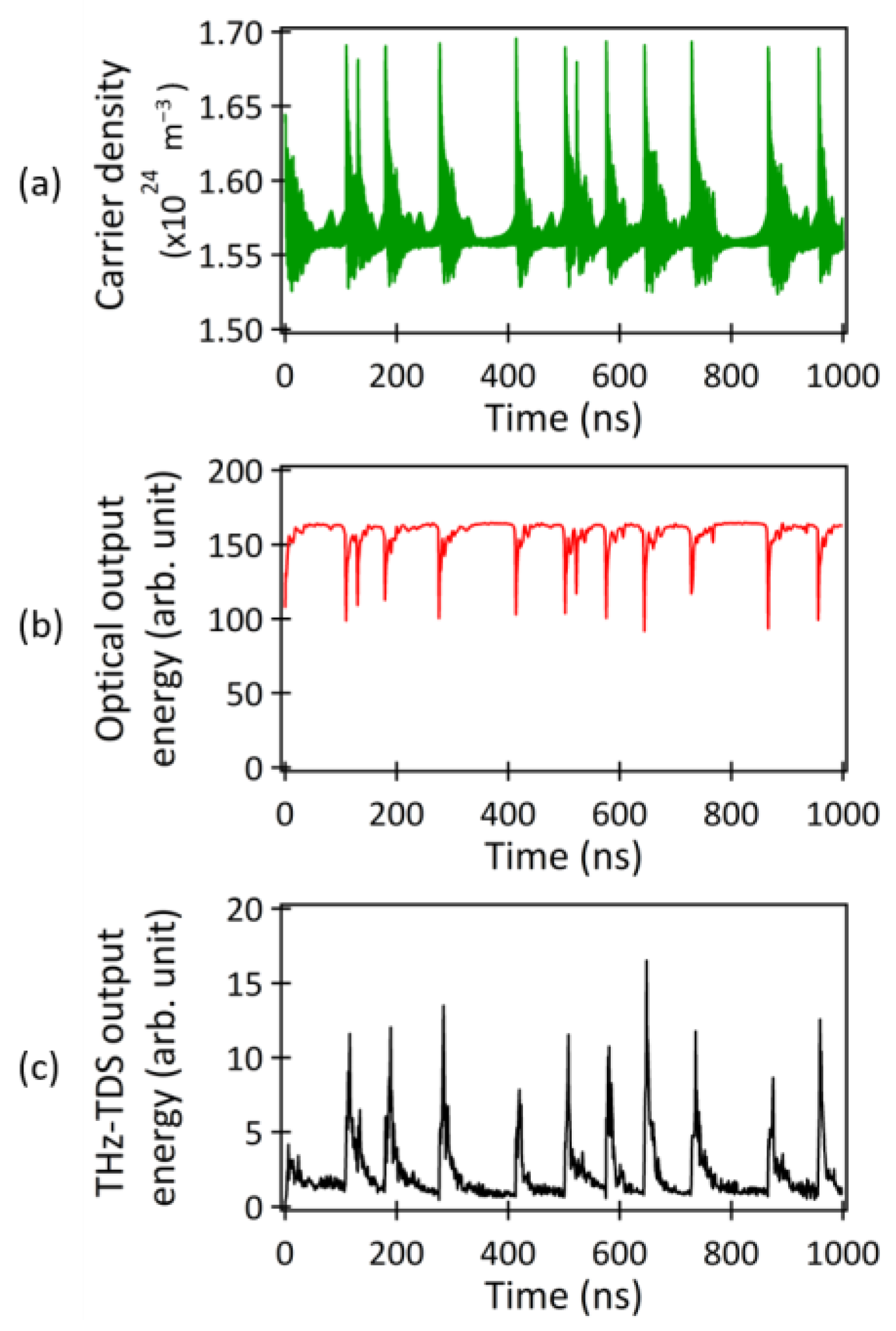 Spectroscj 01 00012 g003