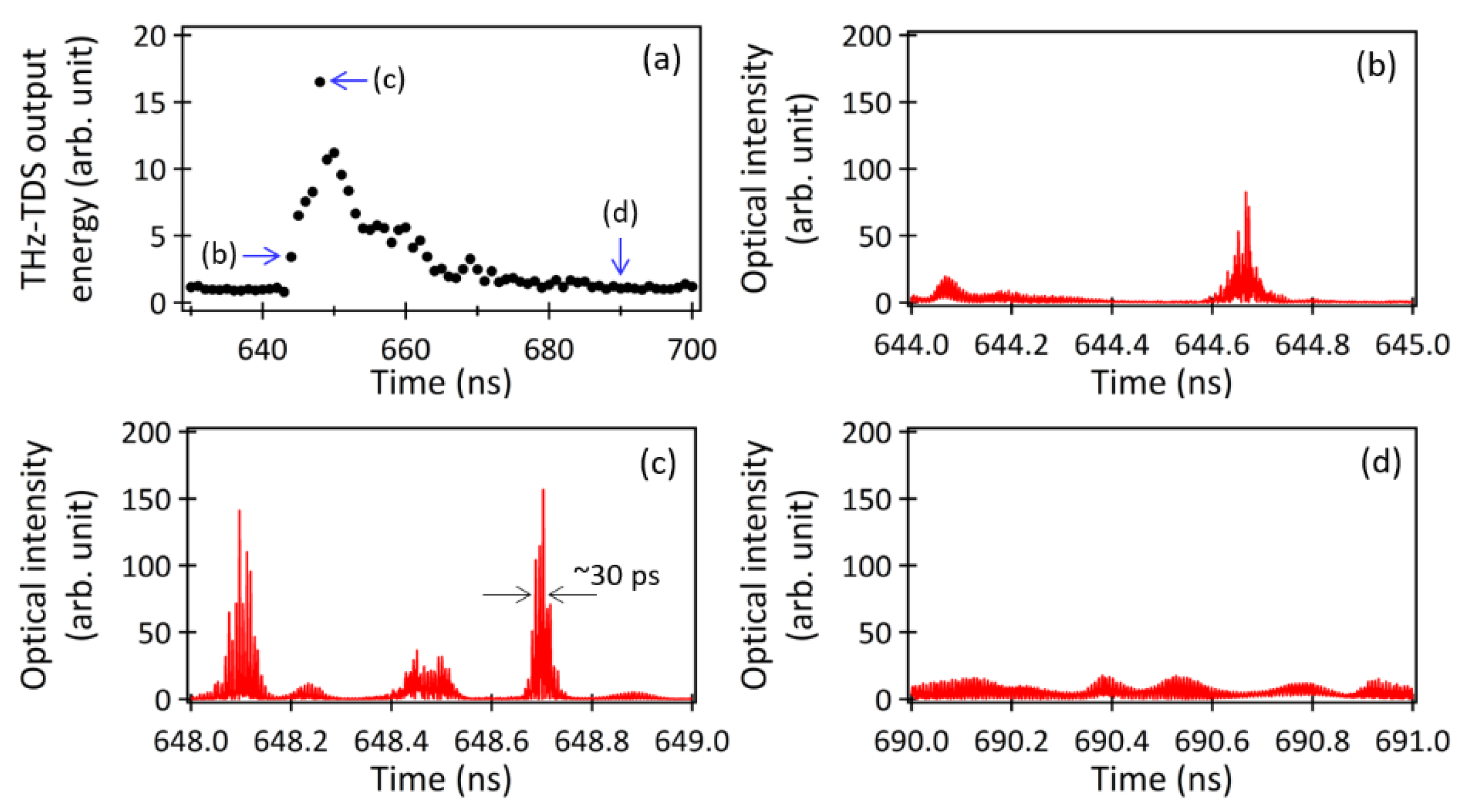 Spectroscj 01 00012 g004