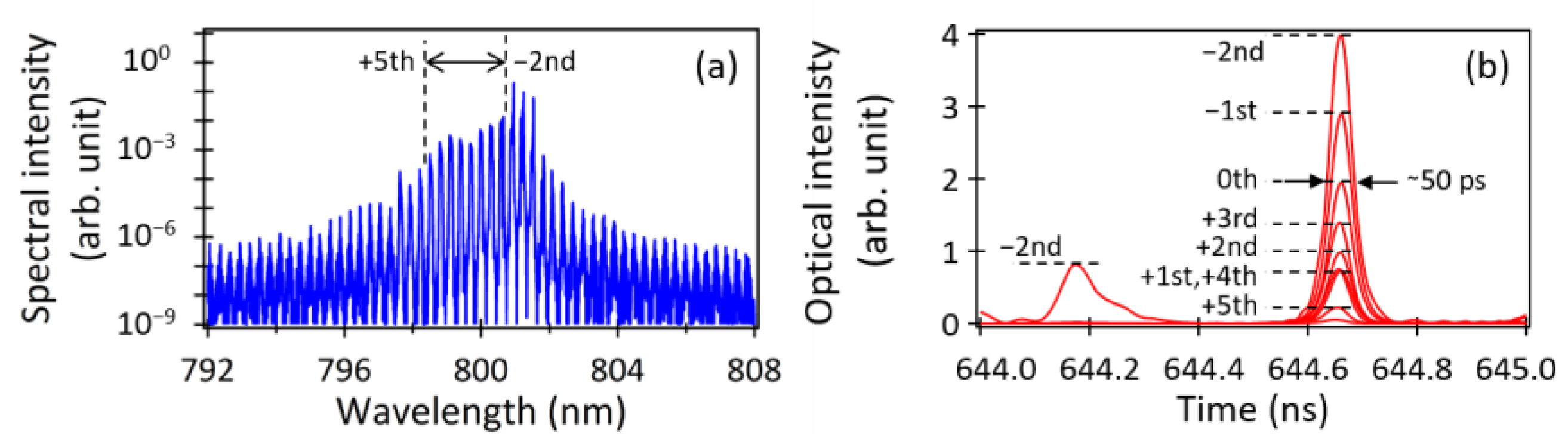 Spectroscj 01 00012 g005
