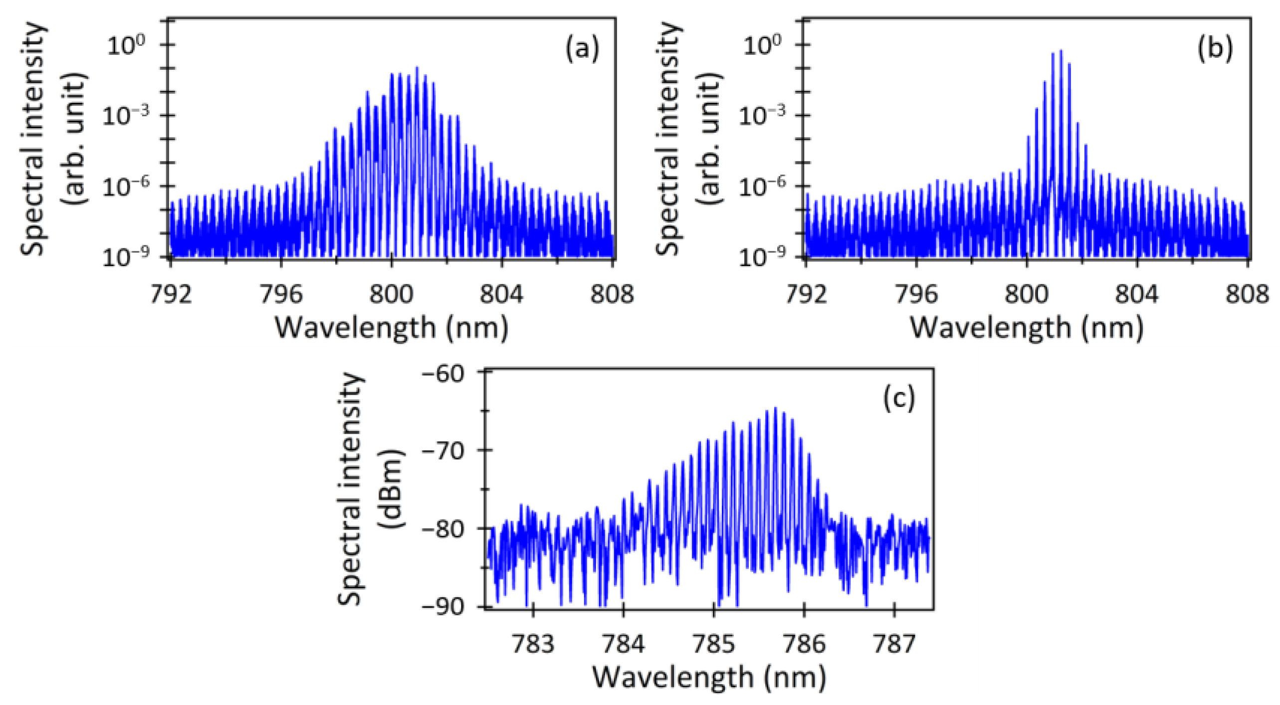 Spectroscj 01 00012 g006