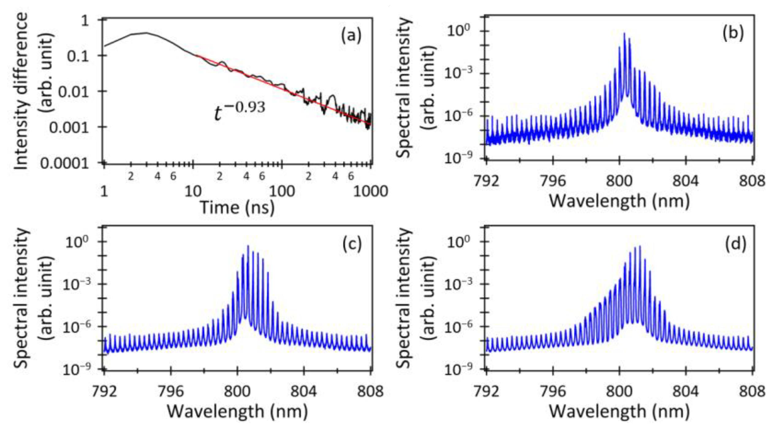 Spectroscj 01 00012 g007