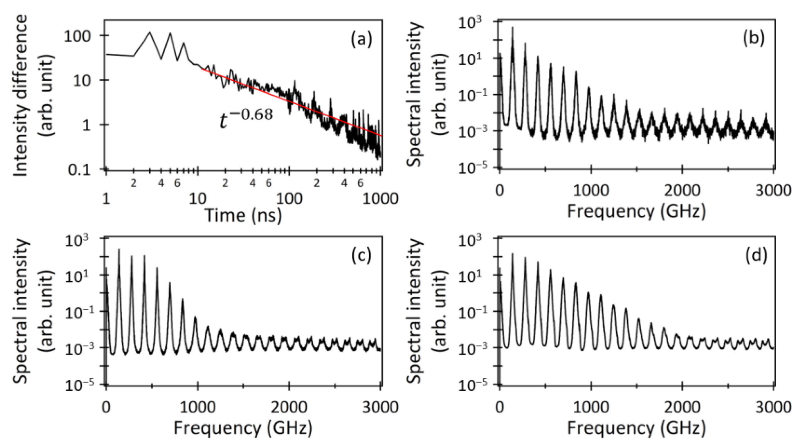 Spectroscj 01 00012 g008