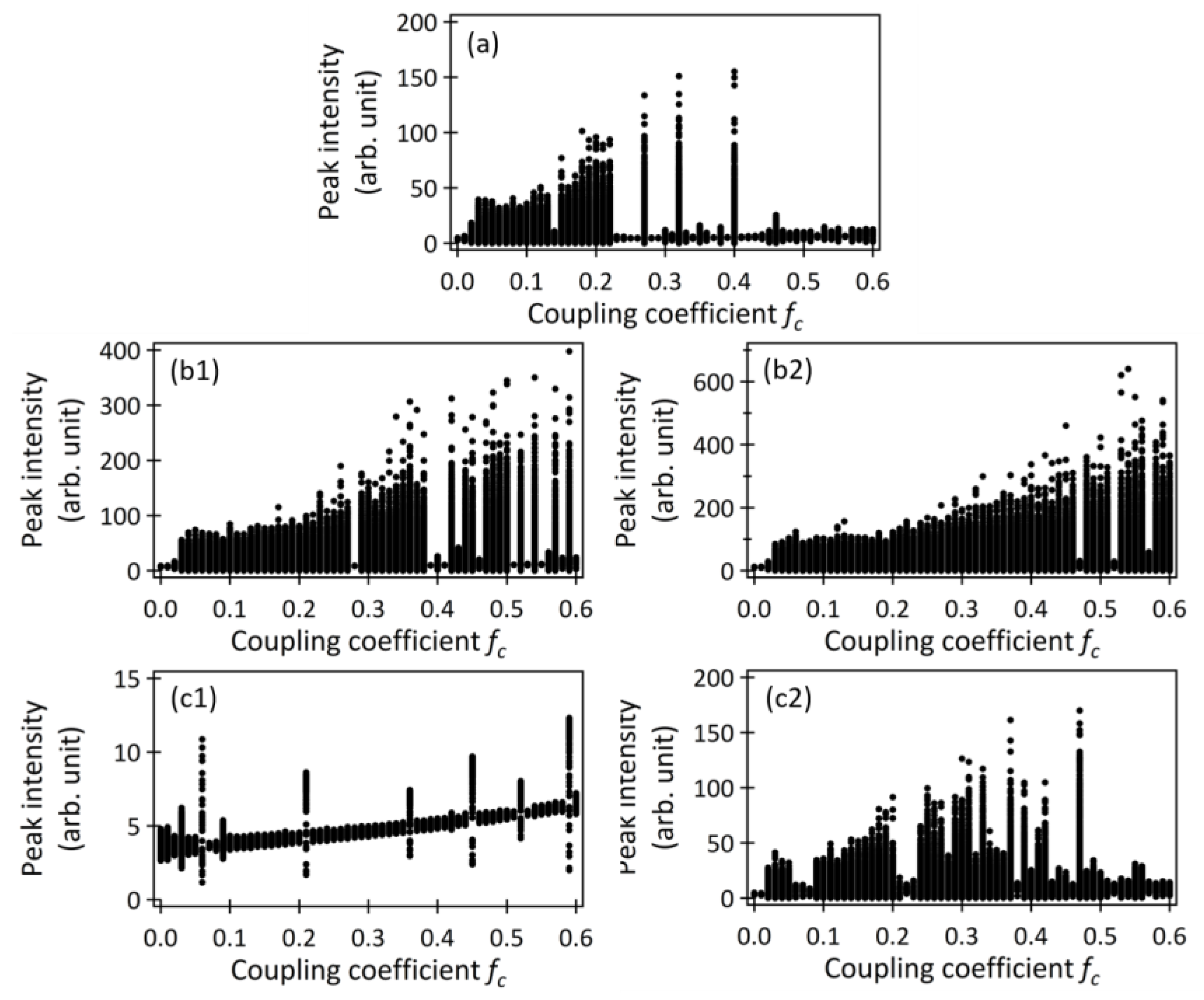 Spectroscj 01 00012 g009