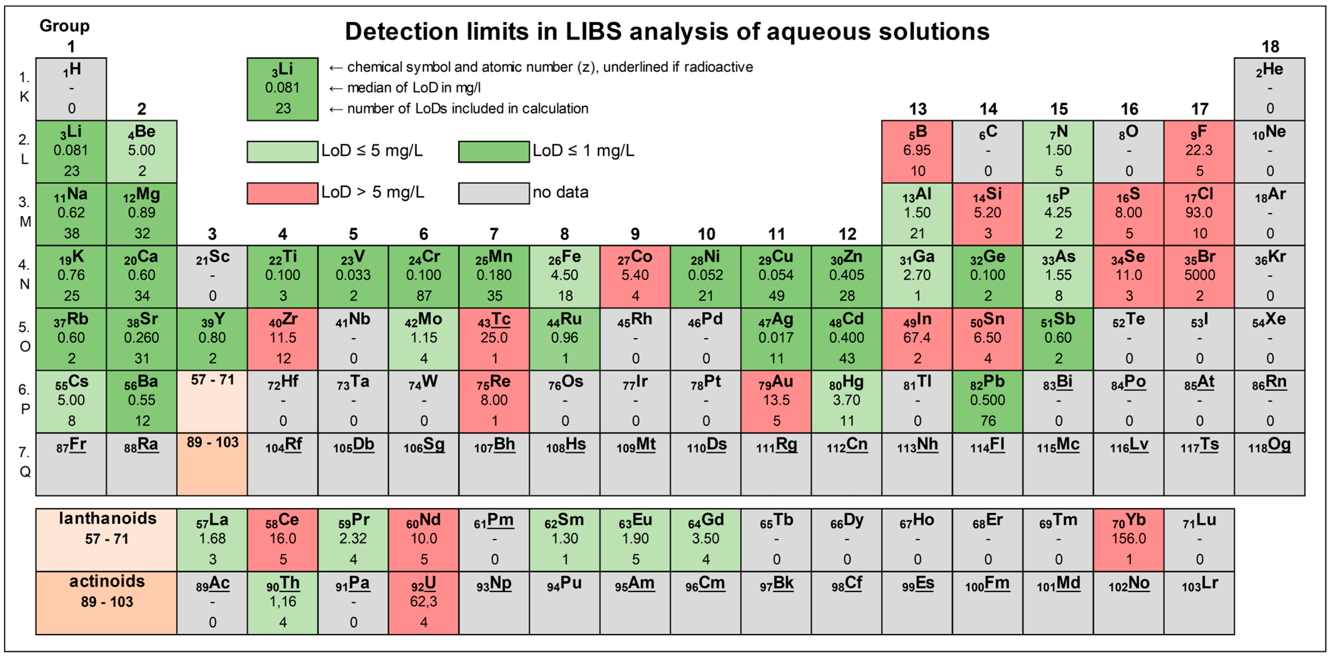 Spectroscopy Journal | Free Full-Text | Laser-Induced Breakdown ...