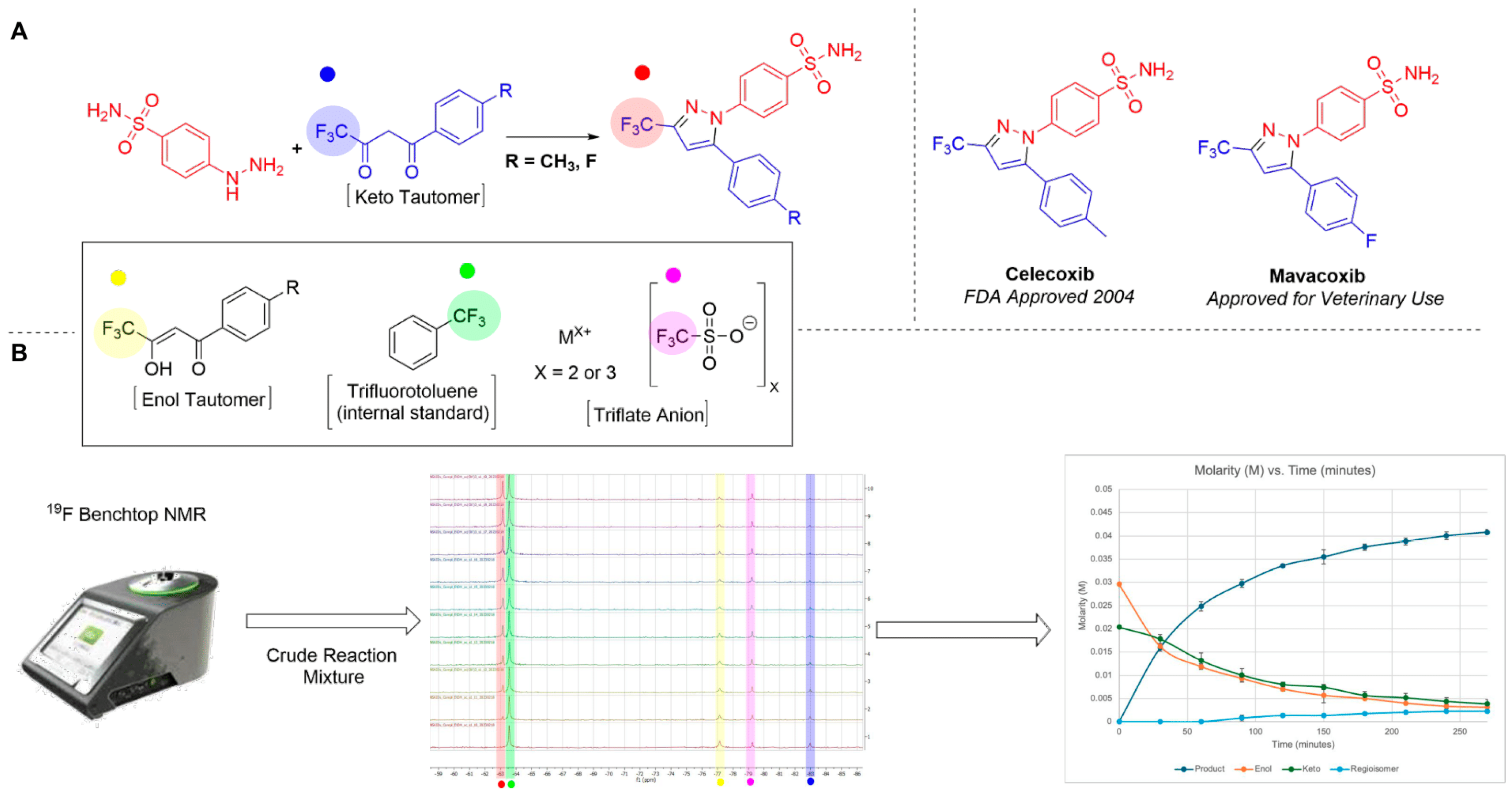 Spectroscj 02 00014 g001