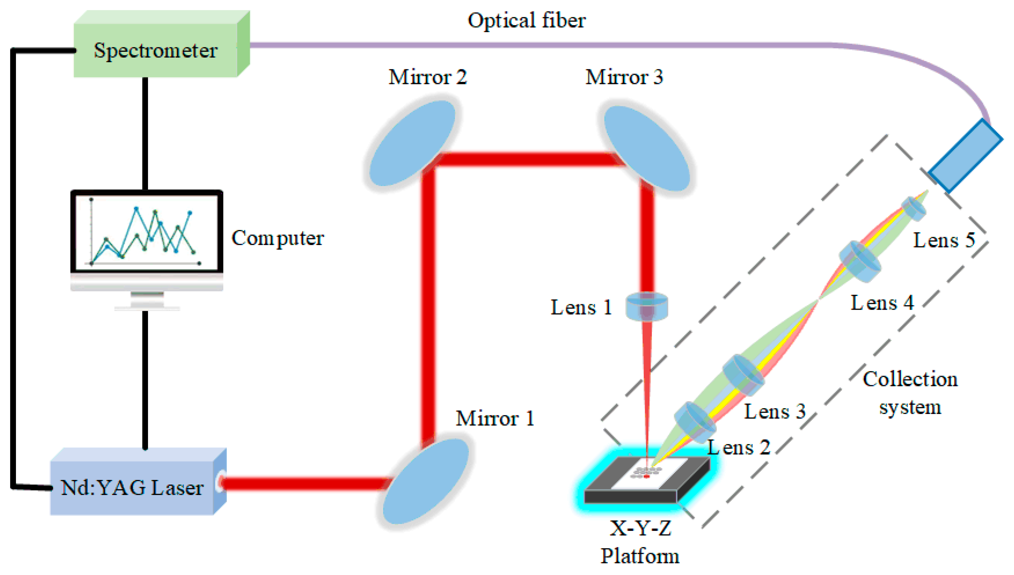 Spectroscj 02 00019 g001