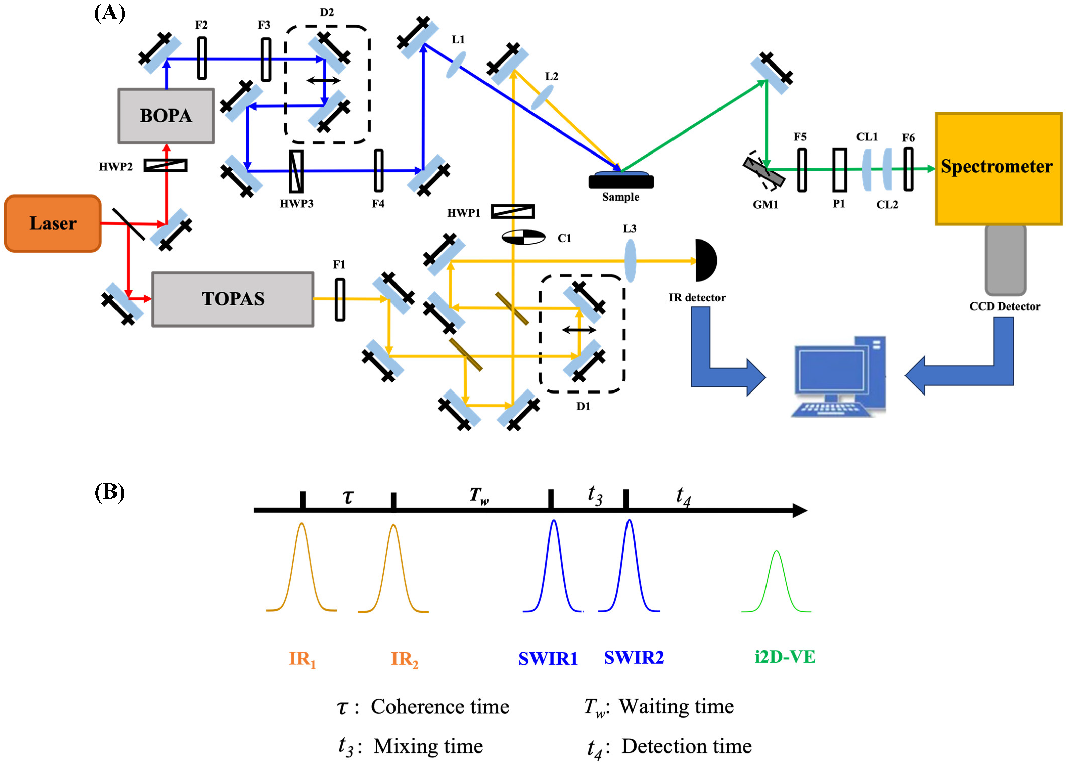 Spectroscj 03 00001 g001