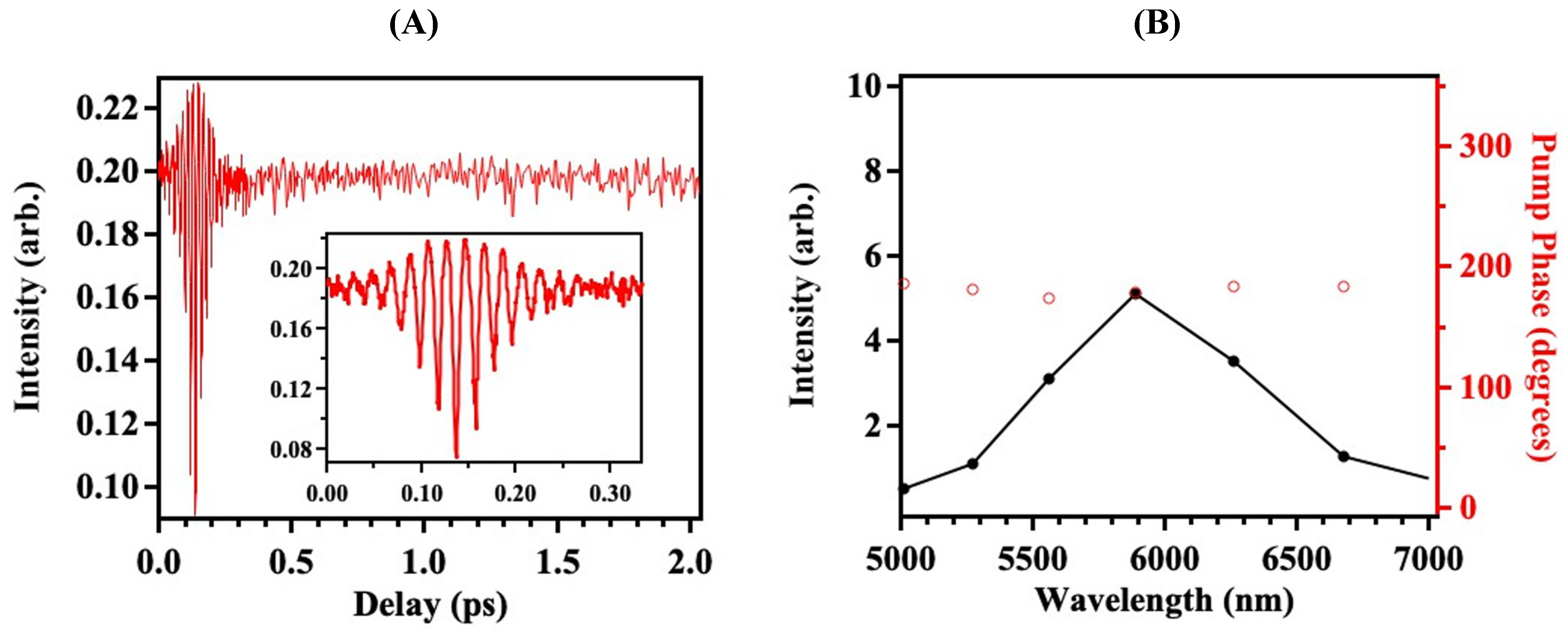 Spectroscj 03 00001 g002