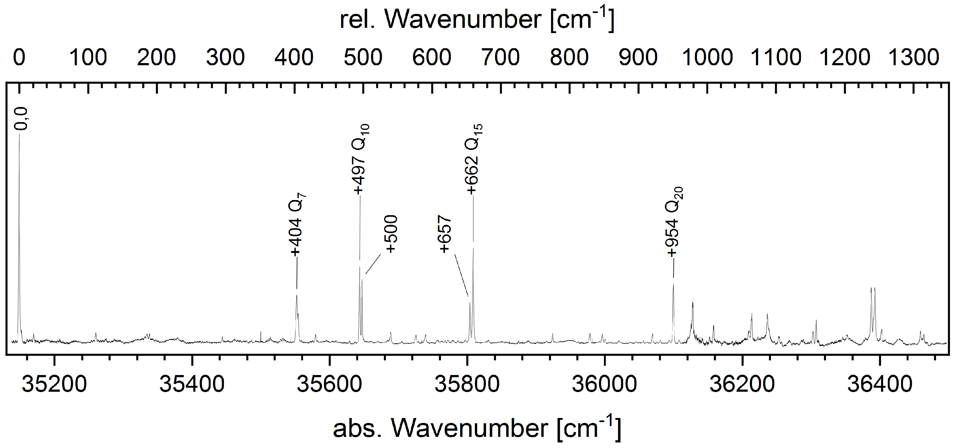 Spectroscj 03 00004 g003