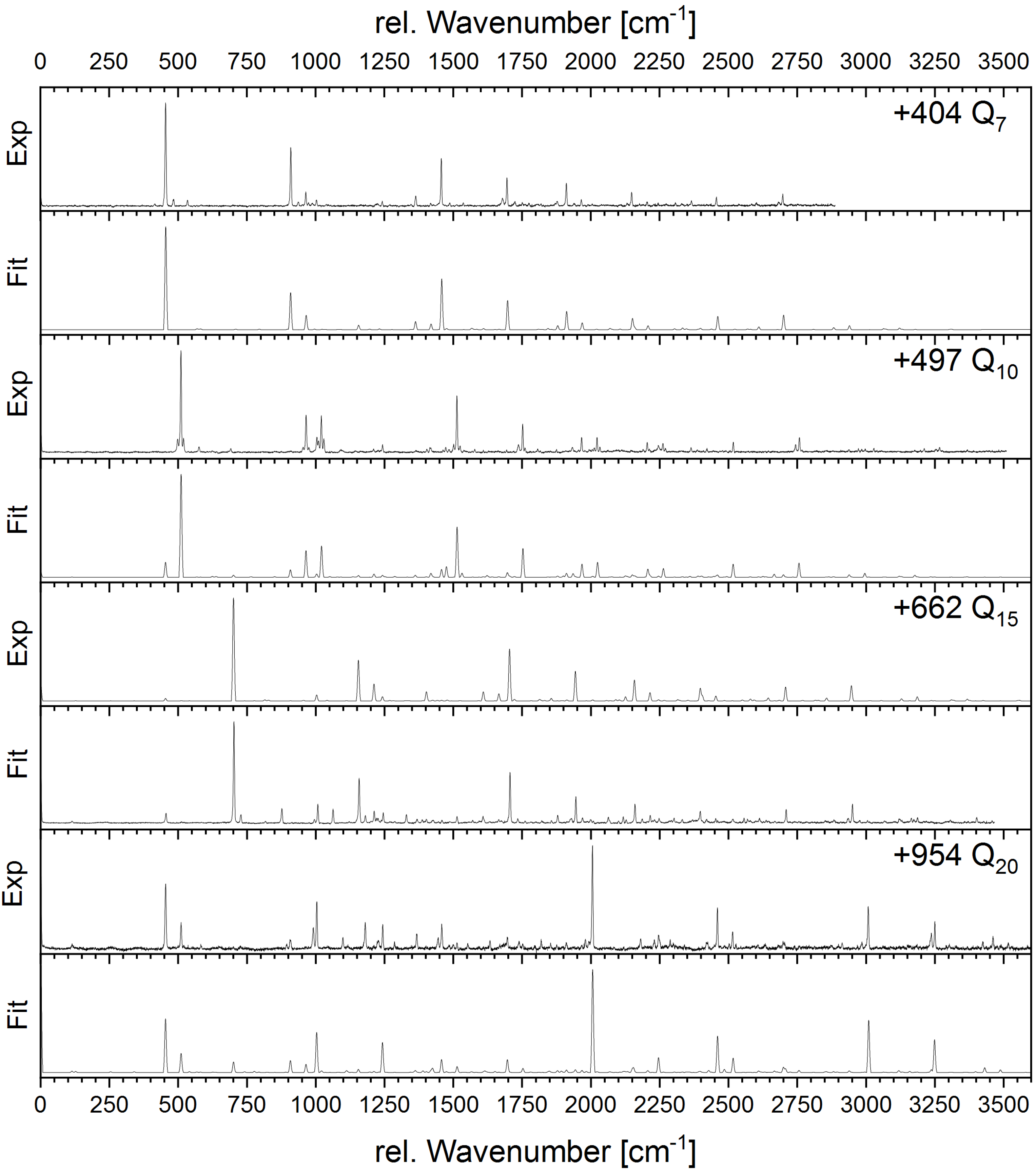 Spectroscj 03 00004 g005