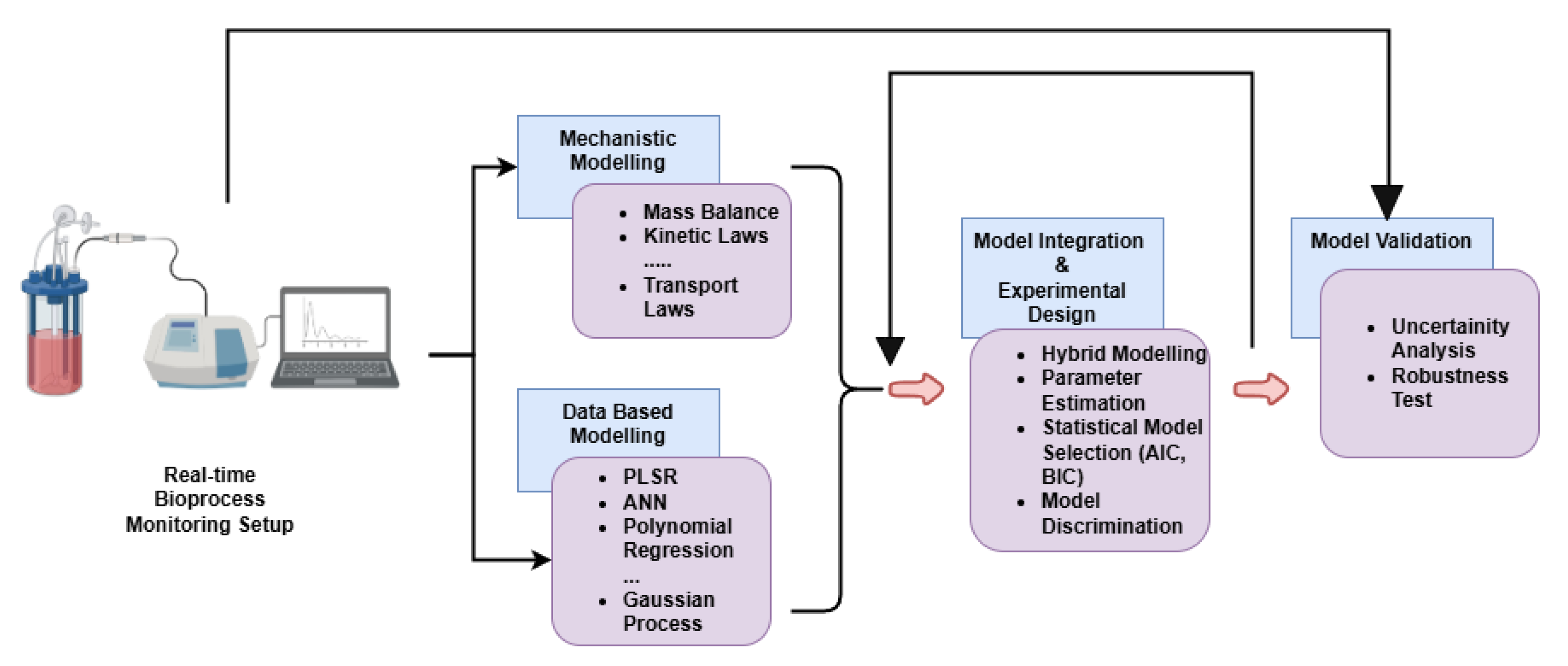 Spectroscj 03 00012 g003