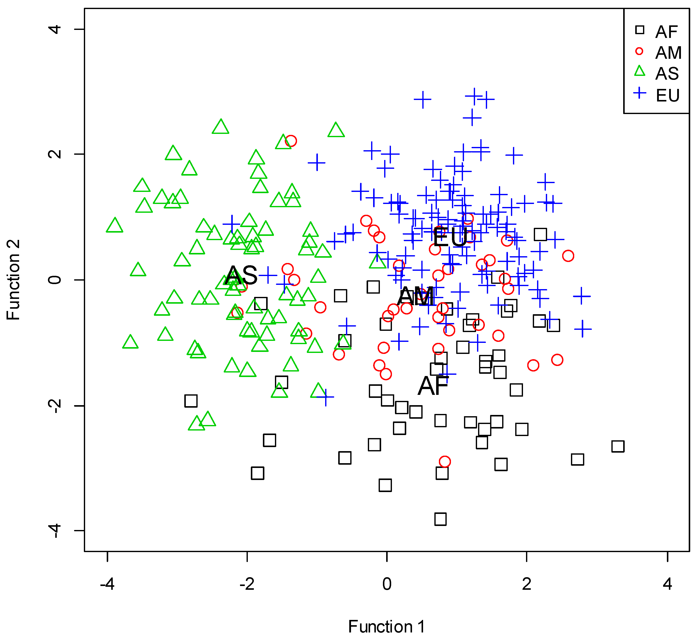 Sports 06 00114 g001