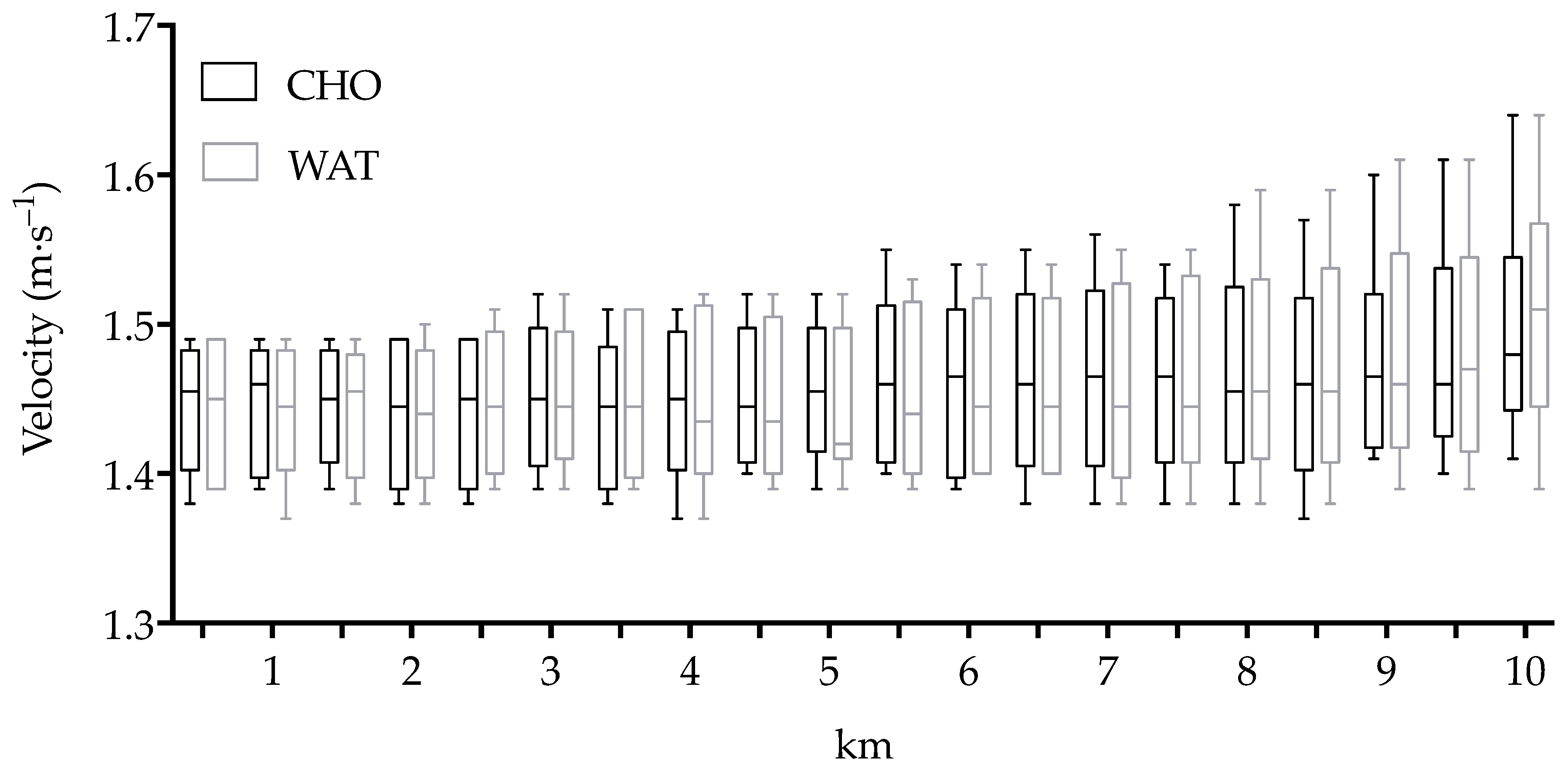 Sports 06 00147 g001