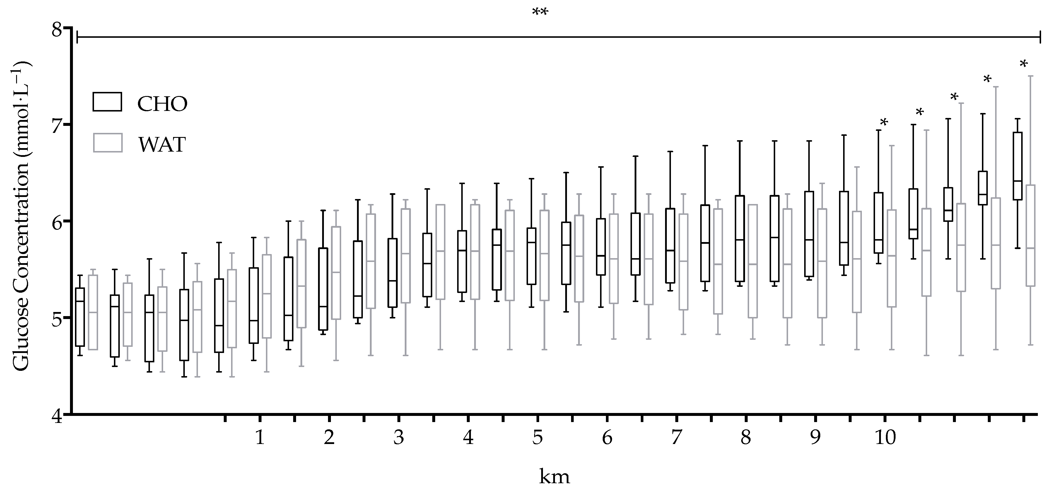 Sports 06 00147 g003