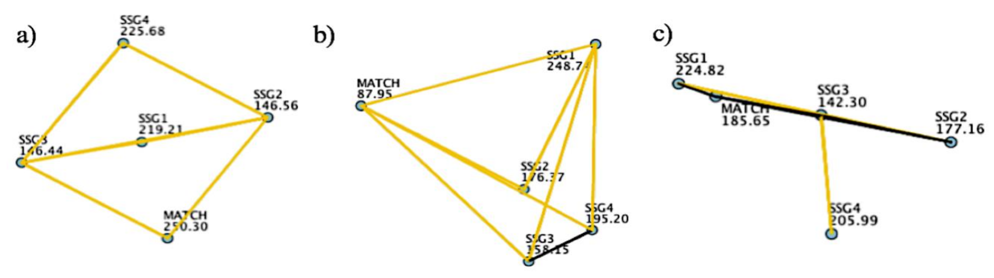 Sports 06 00173 g001 Sports 06 00173 g001