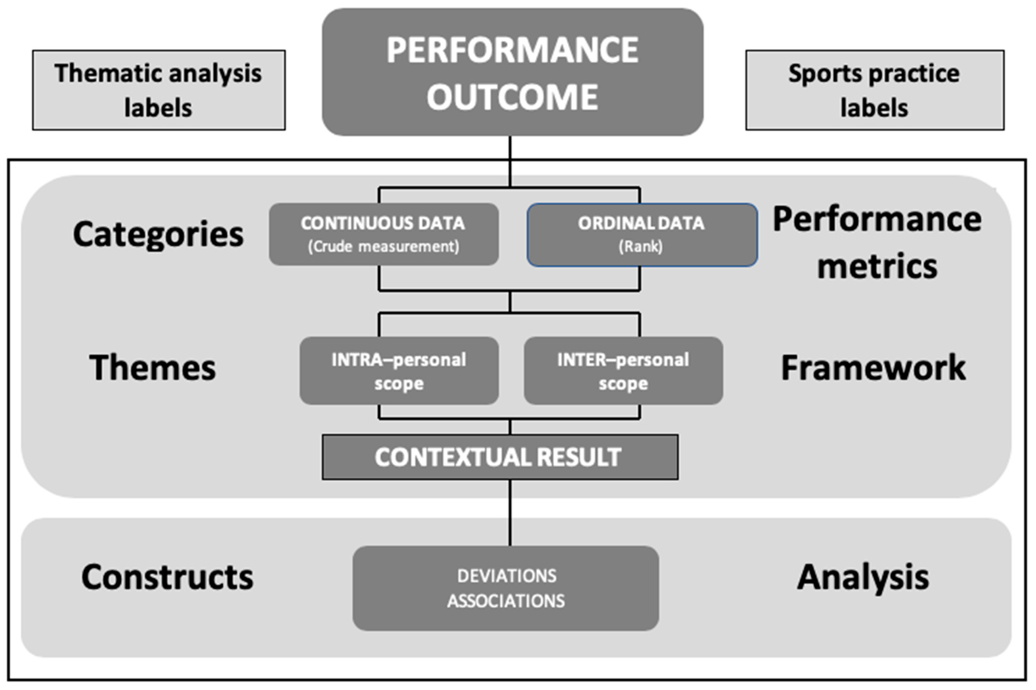 phd in sport performance analysis