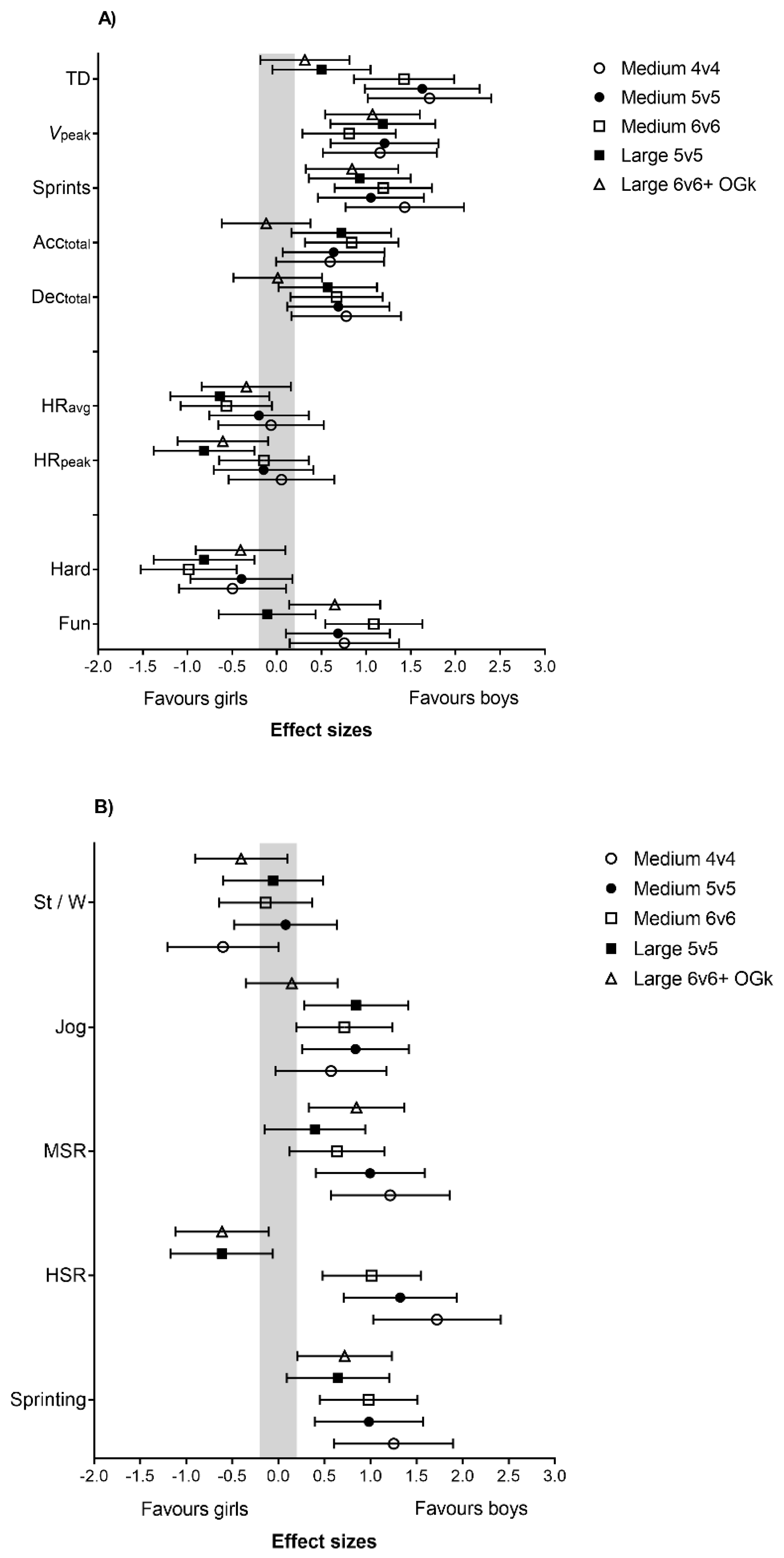 Sports 07 00090 g003a Sports 07 00090 g003a
