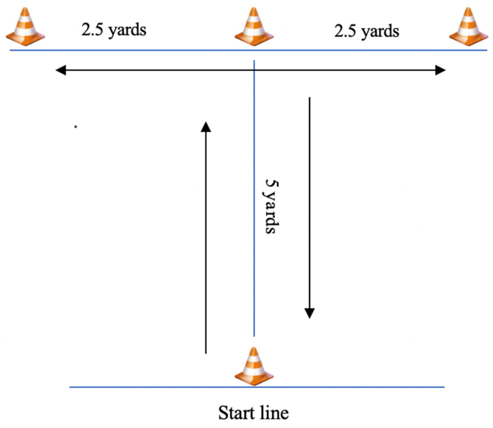 5-0-5 Agility Test