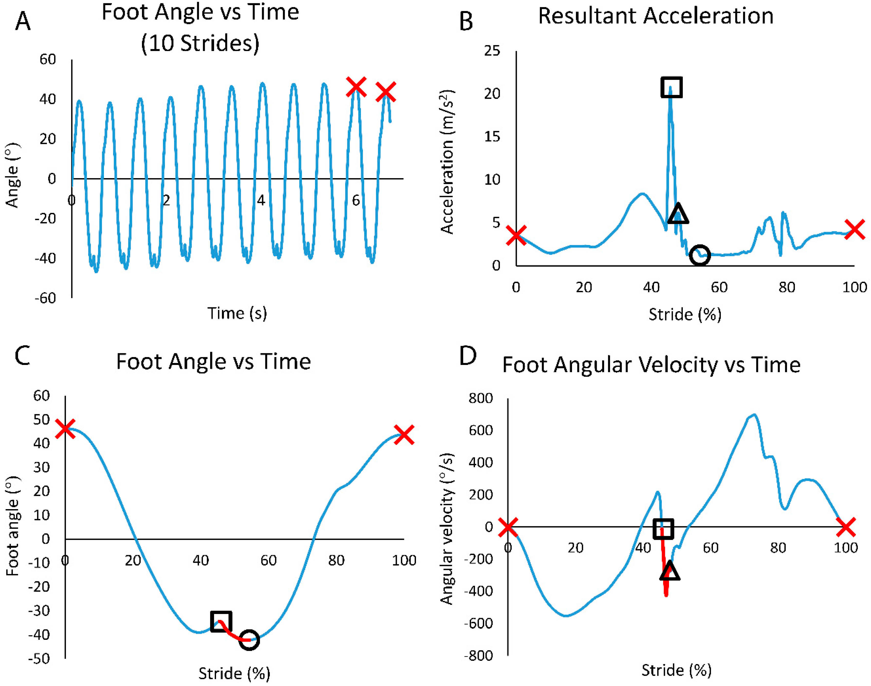 Foot sensor