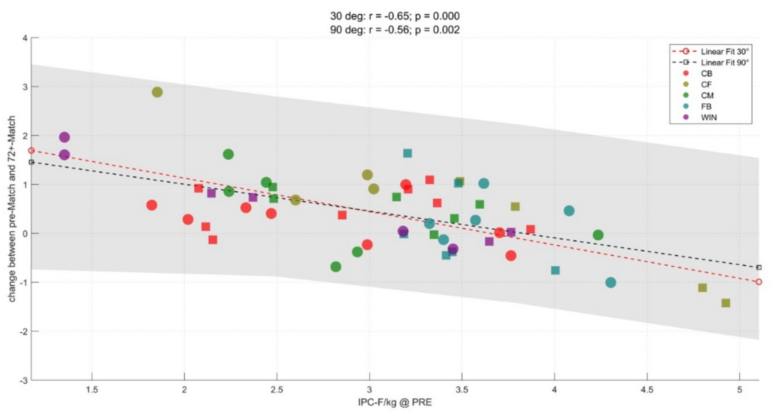 Sports 07 00218 g005