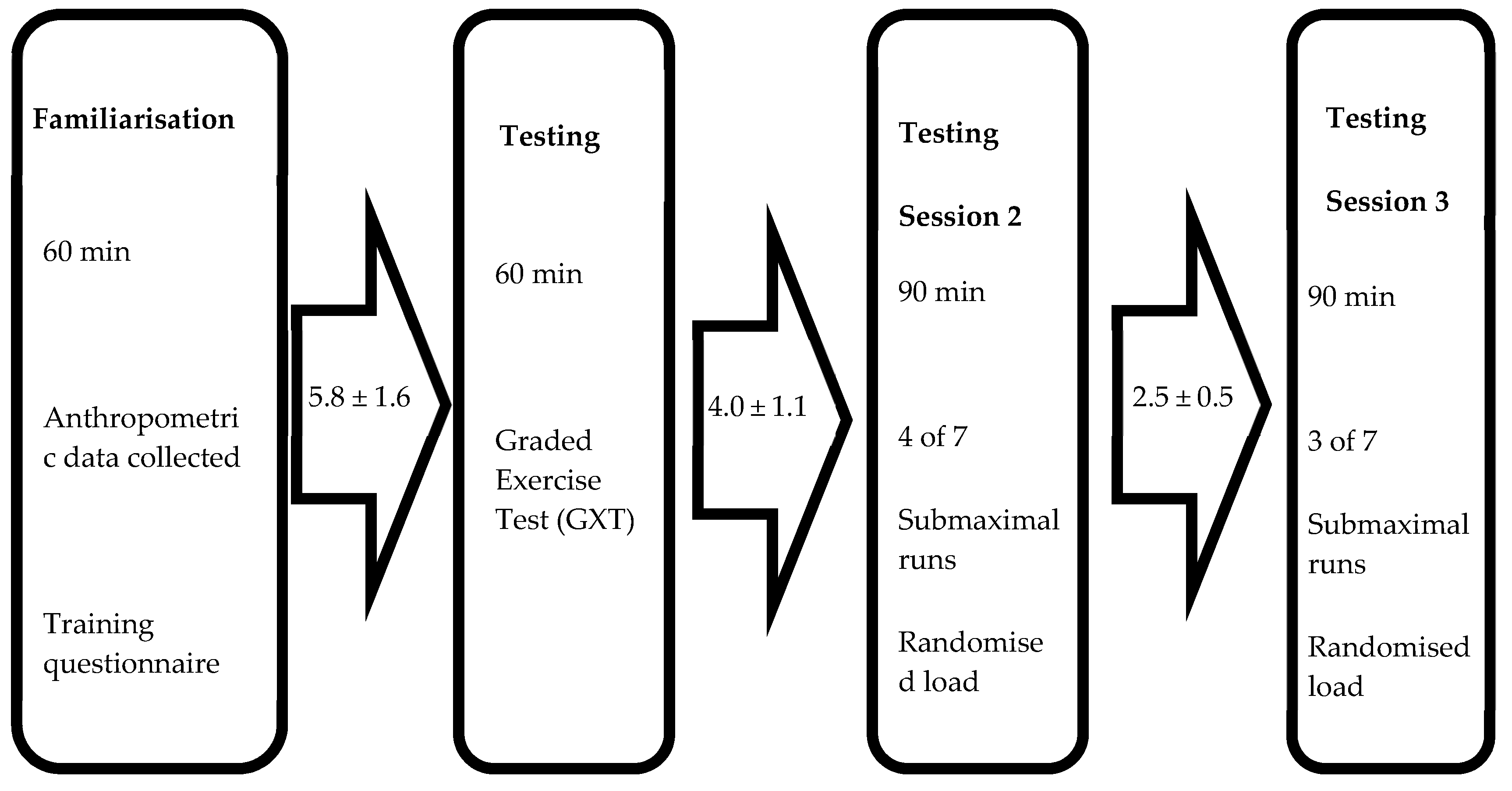 Sports 07 00220 g004
